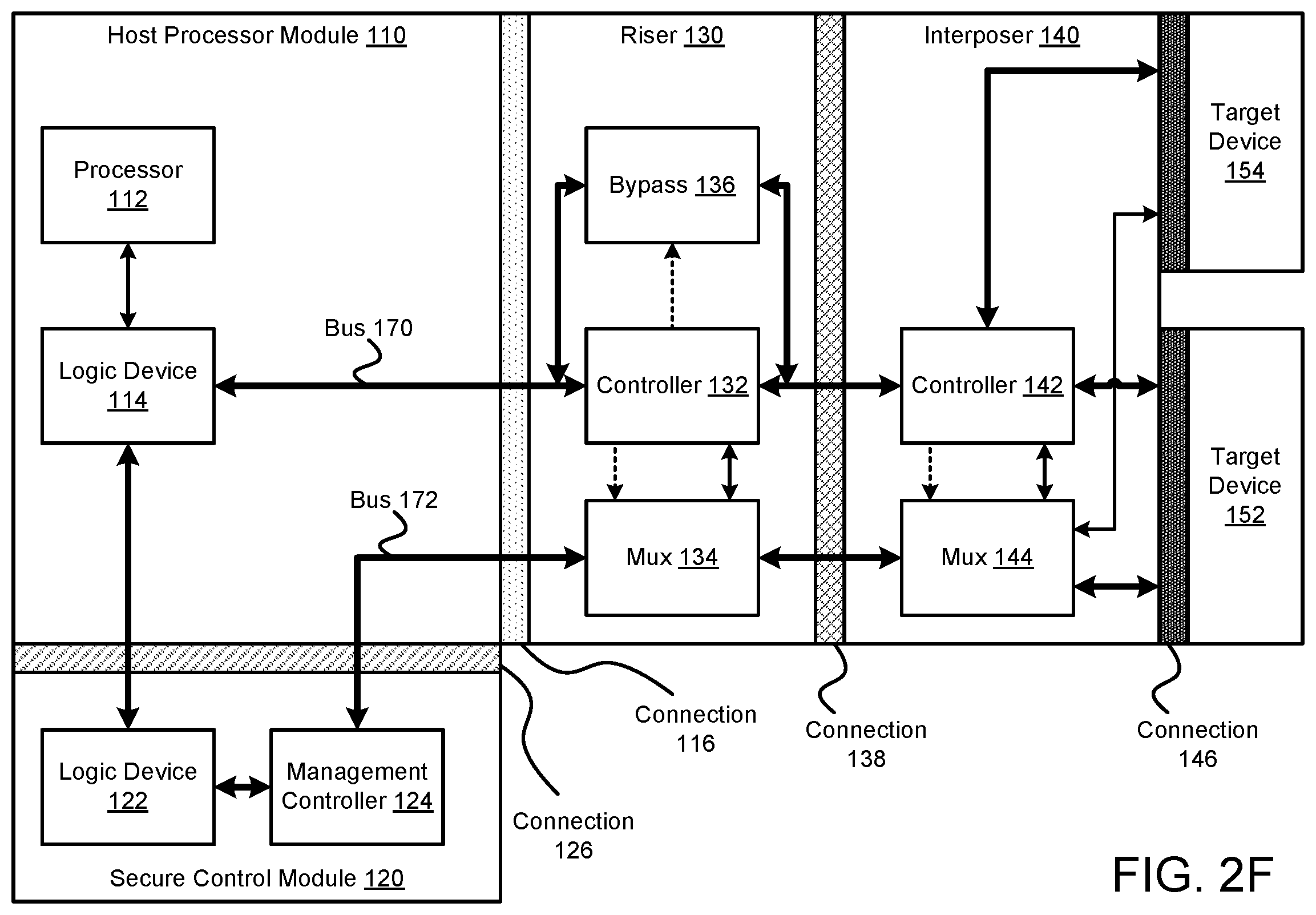 Patent US12174772 Figure 7 – System and method for connecting devices having variable form factors to data processing systems