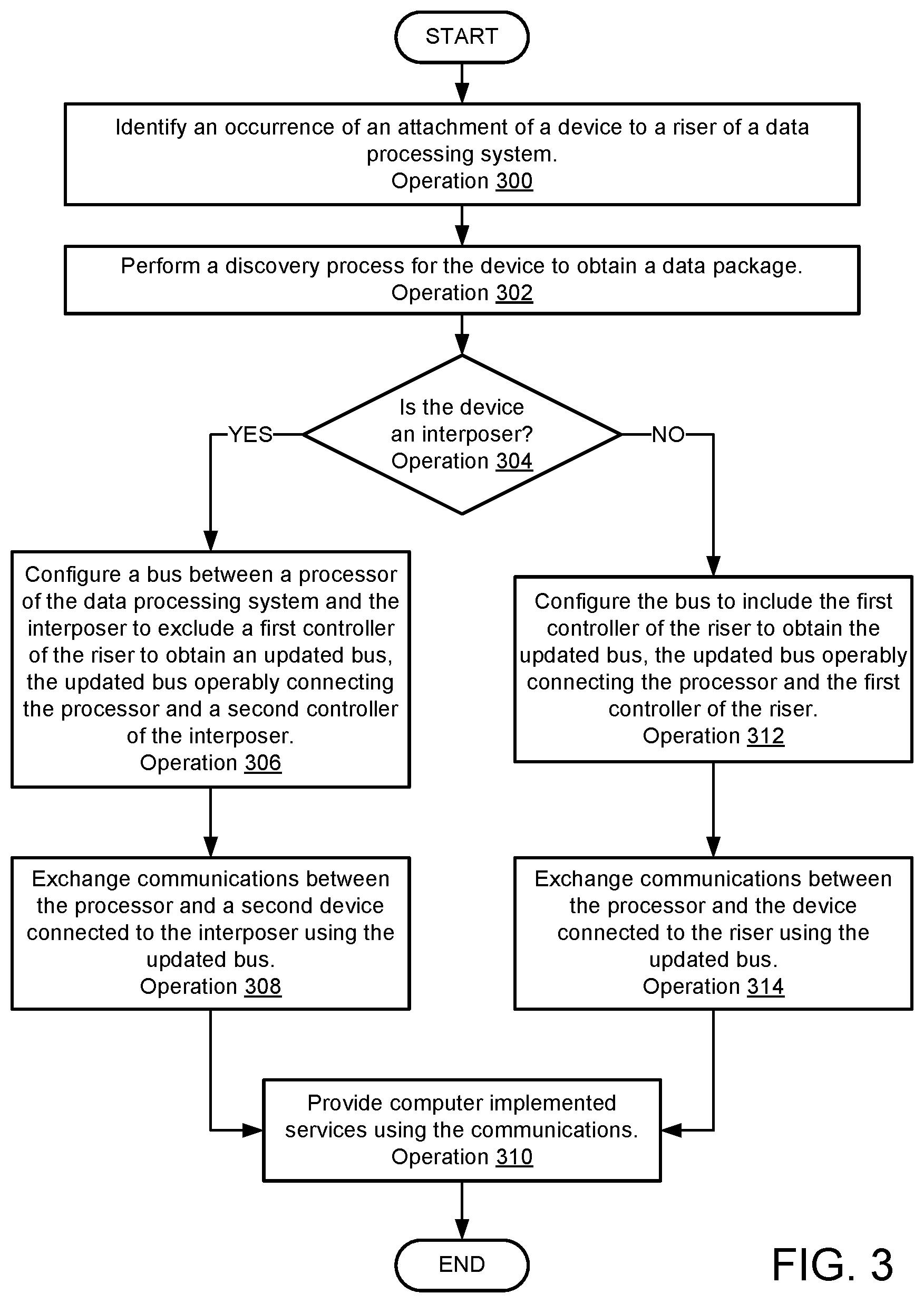 Patent US12174772 Figure 10 – System and method for connecting devices having variable form factors to data processing systems
