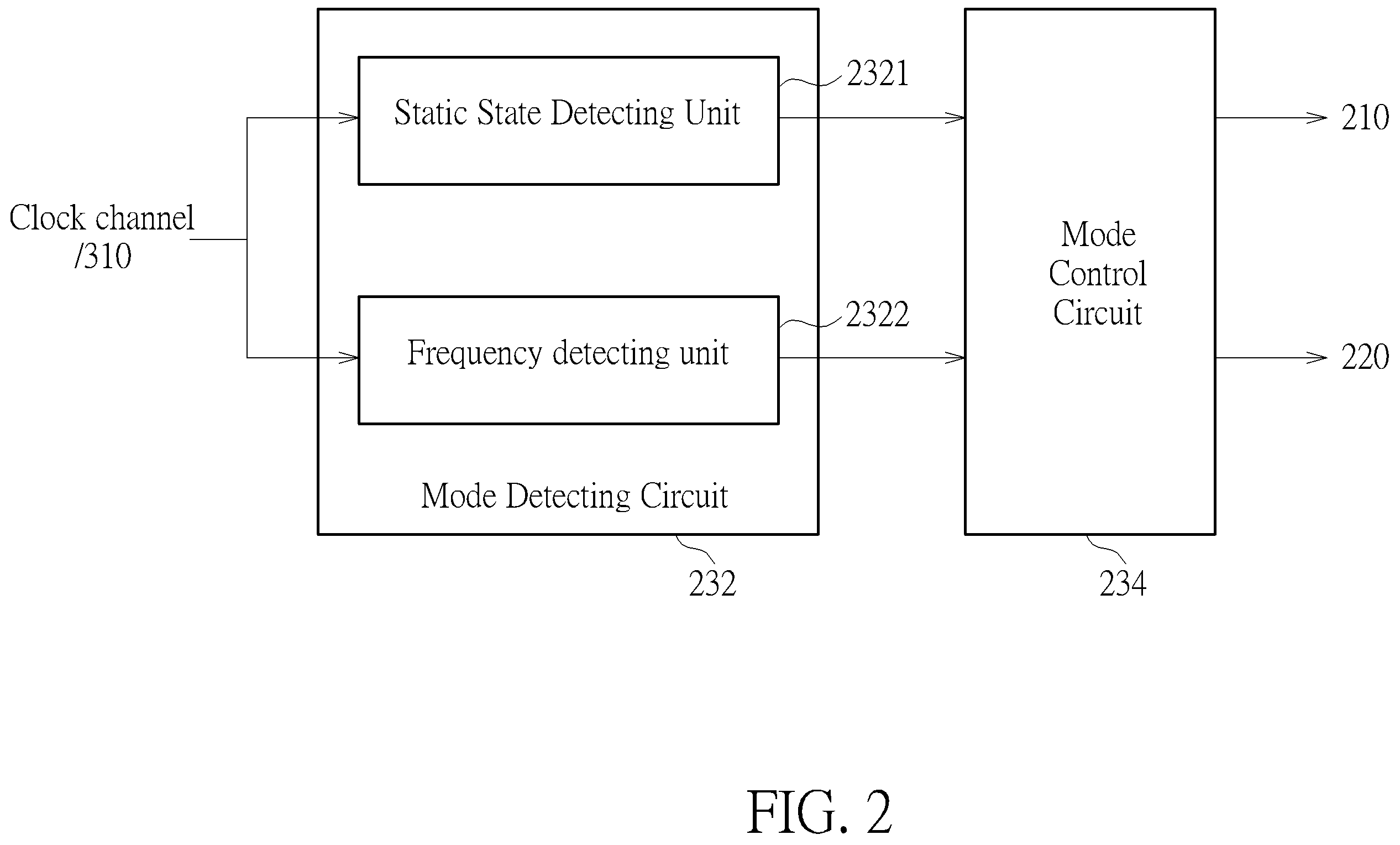 Patent US12174773 Figure 2 – Transmission control architecture between sensing device and host device