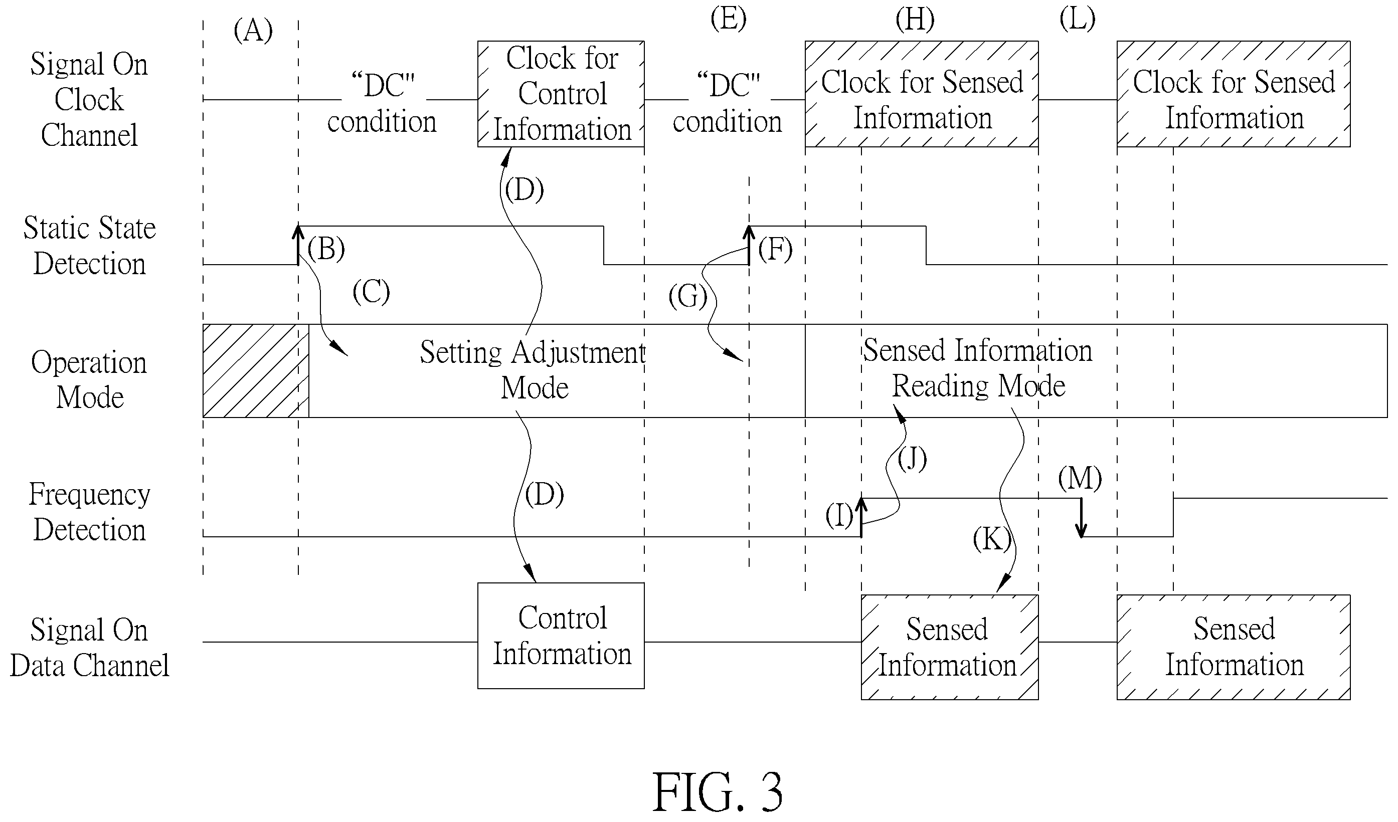 Patent US12174773 Figure 3 – Transmission control architecture between sensing device and host device