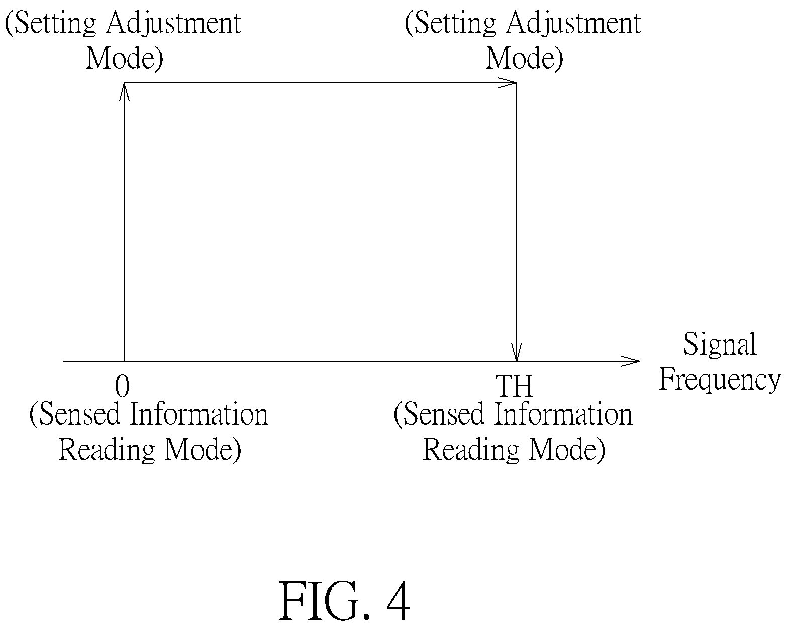 Patent US12174773 Figure 4 – Transmission control architecture between sensing device and host device
