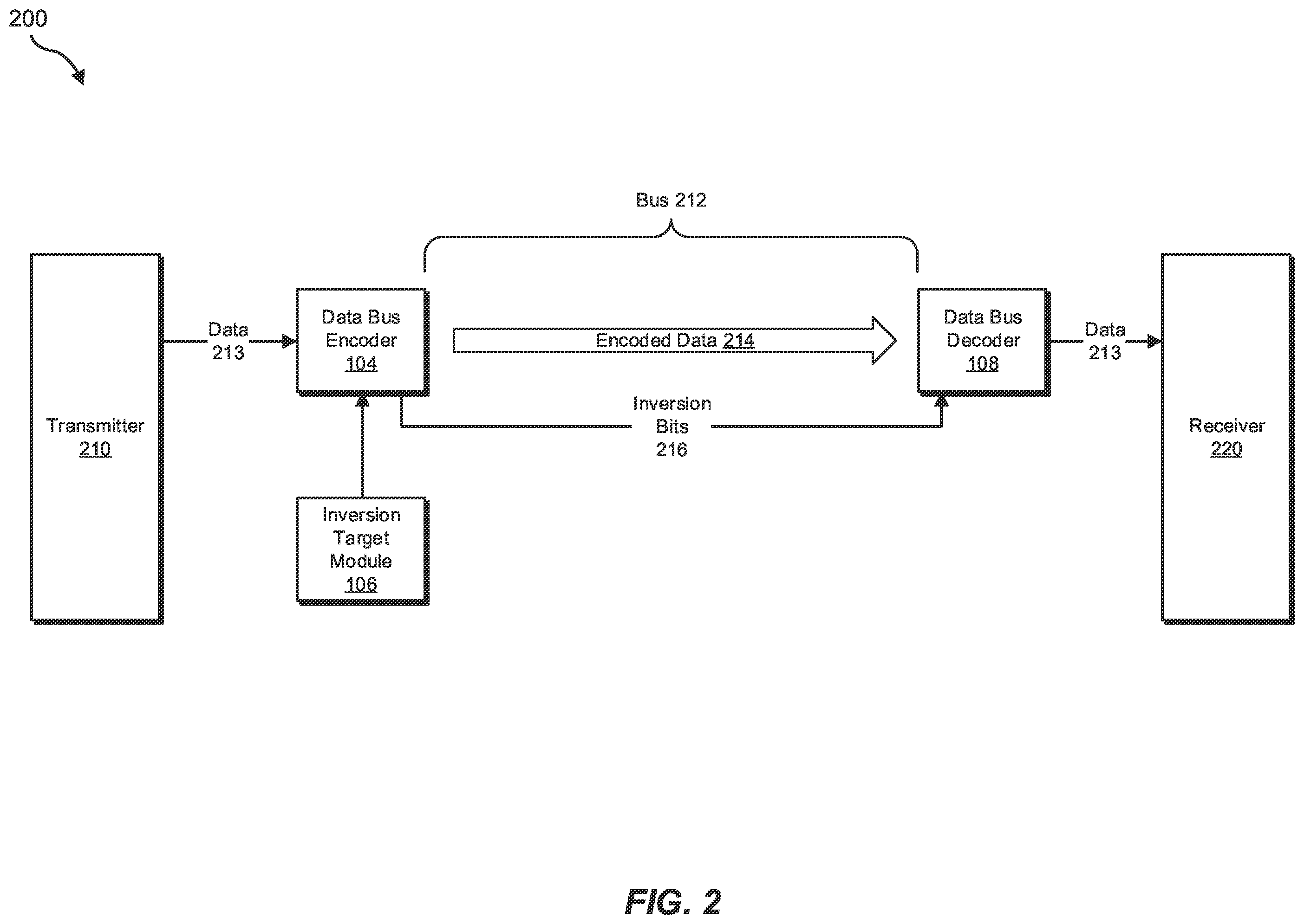 Patent US12174775 Figure 2 – Apparatuses, systems, and methods for multi-lane data bus inversion