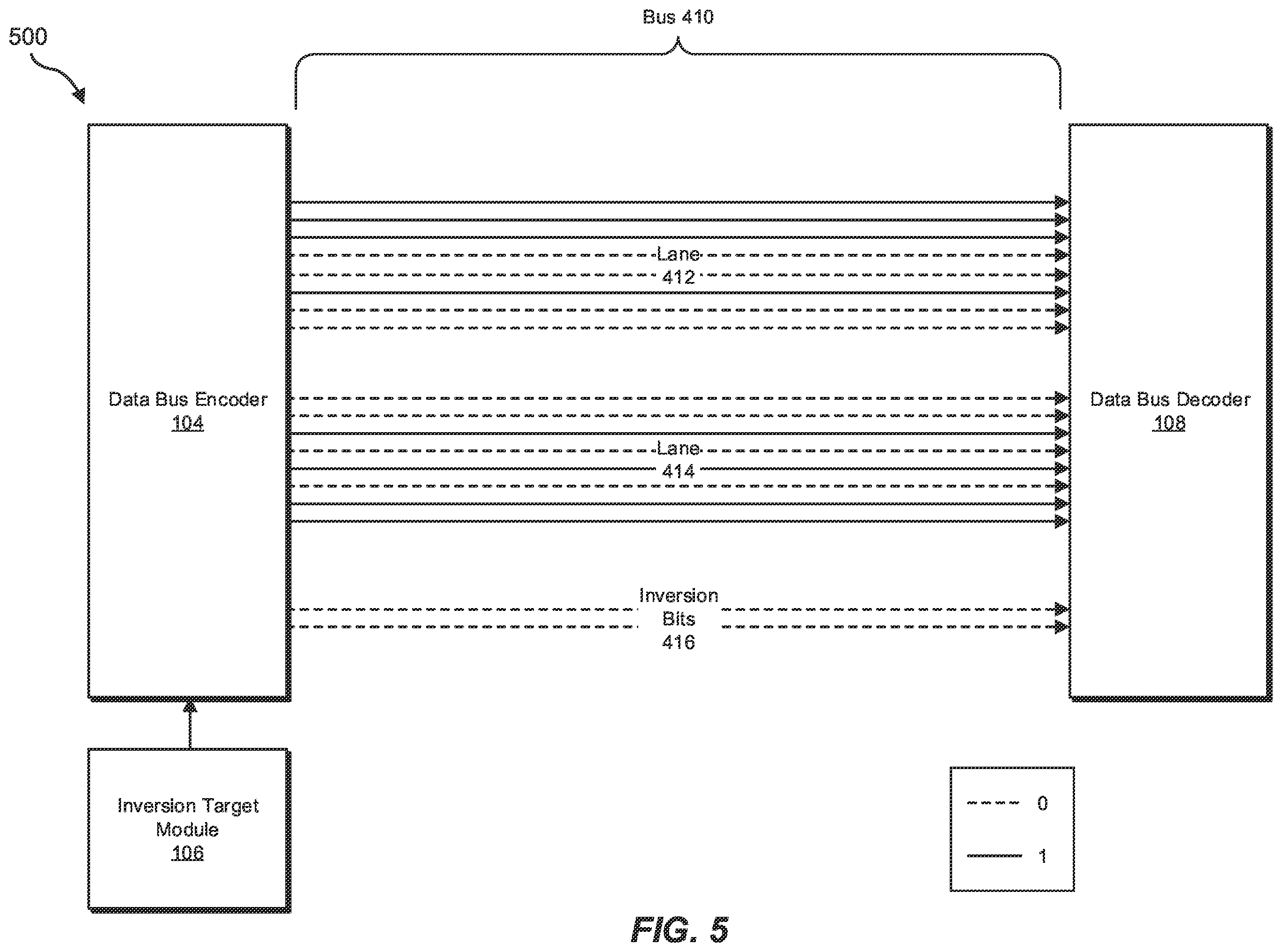 Patent US12174775 Figure 5 – Apparatuses, systems, and methods for multi-lane data bus inversion