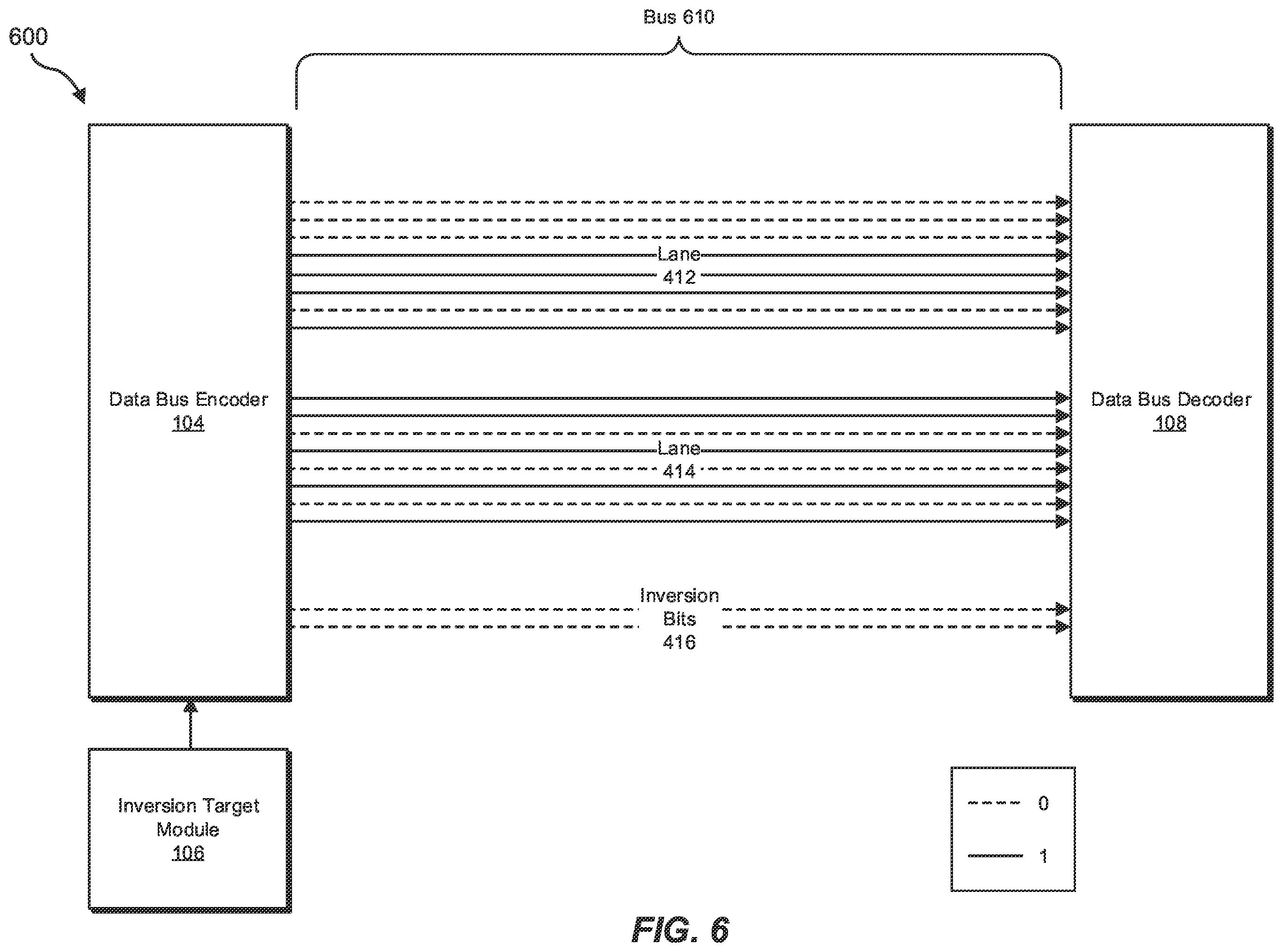 Patent US12174775 Figure 6 – Apparatuses, systems, and methods for multi-lane data bus inversion
