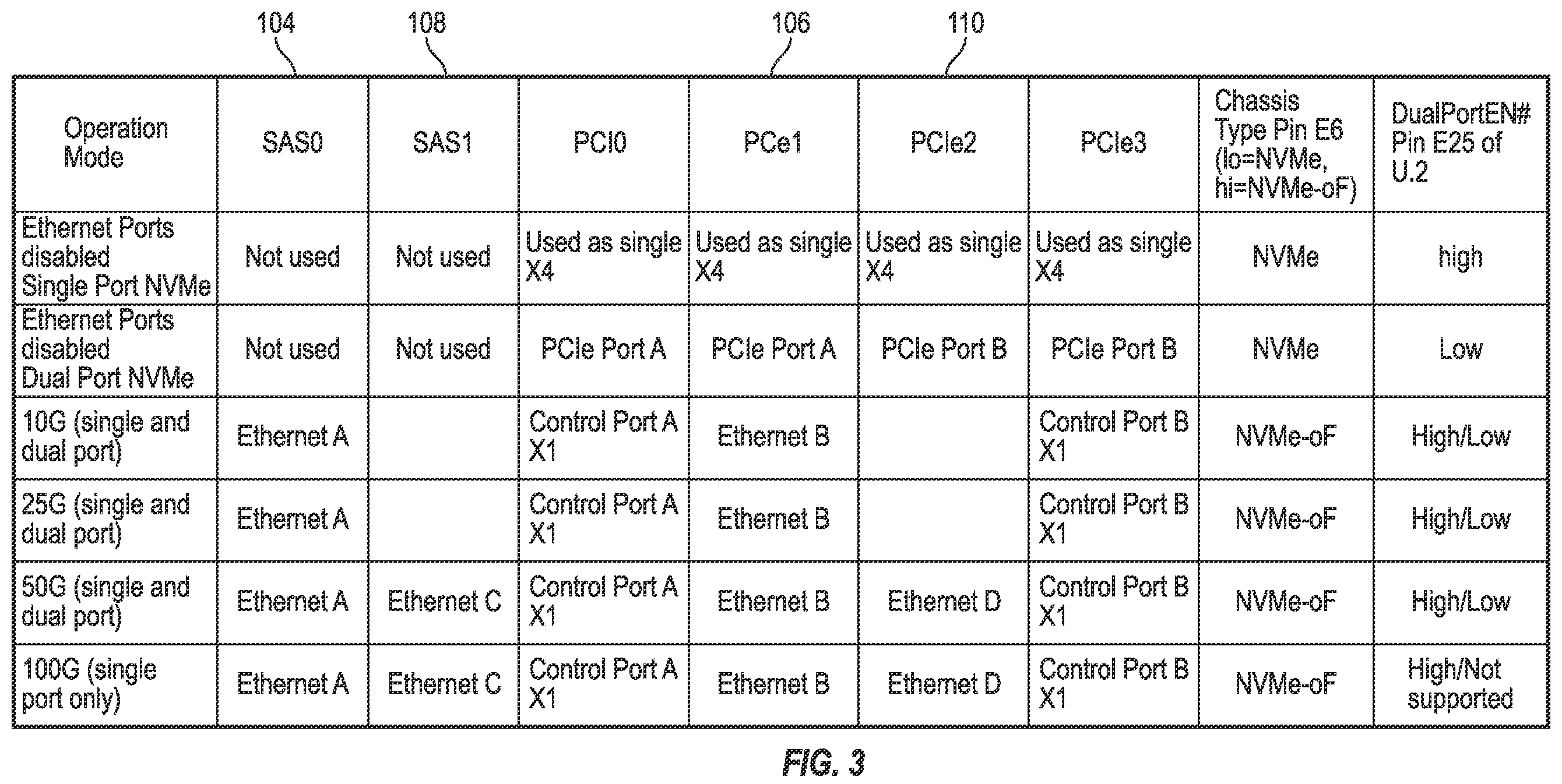 Patent US12174776 Figure 3 – System and method for supporting multi-mode and/or multi-speed non-volatile memory (NVM) express (NVMe) over fabrics (NVMe-oF) devices