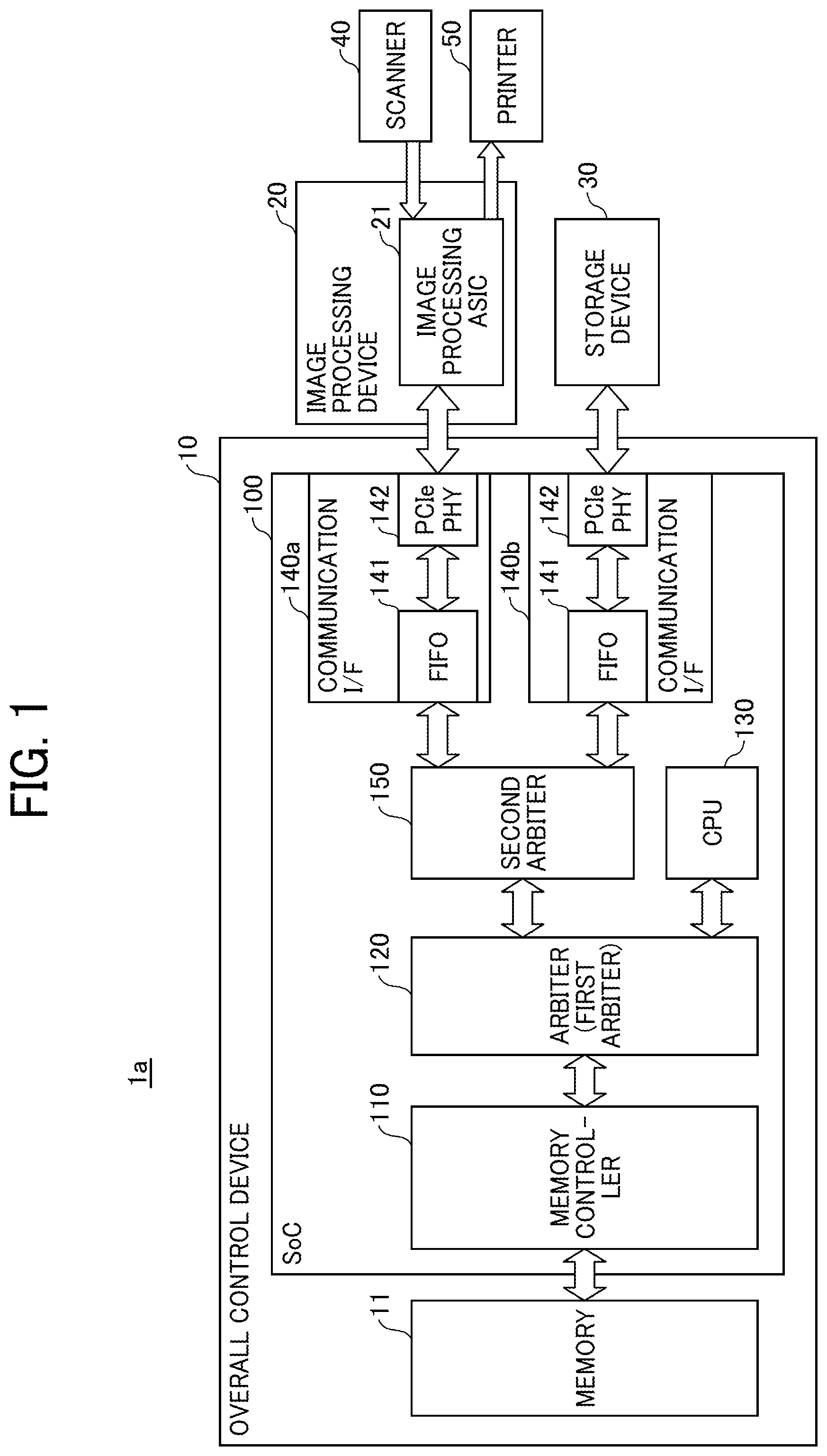 Patent US12174777 Figure 1 – Controller, image forming apparatus, and access arbitration method