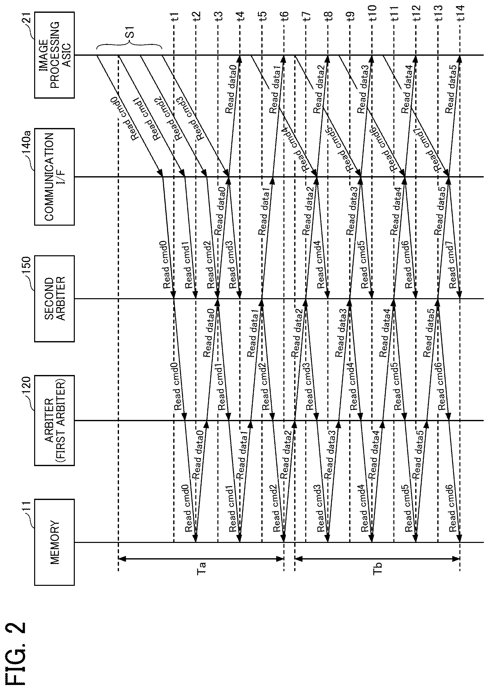 Patent US12174777 Figure 2 – Controller, image forming apparatus, and access arbitration method