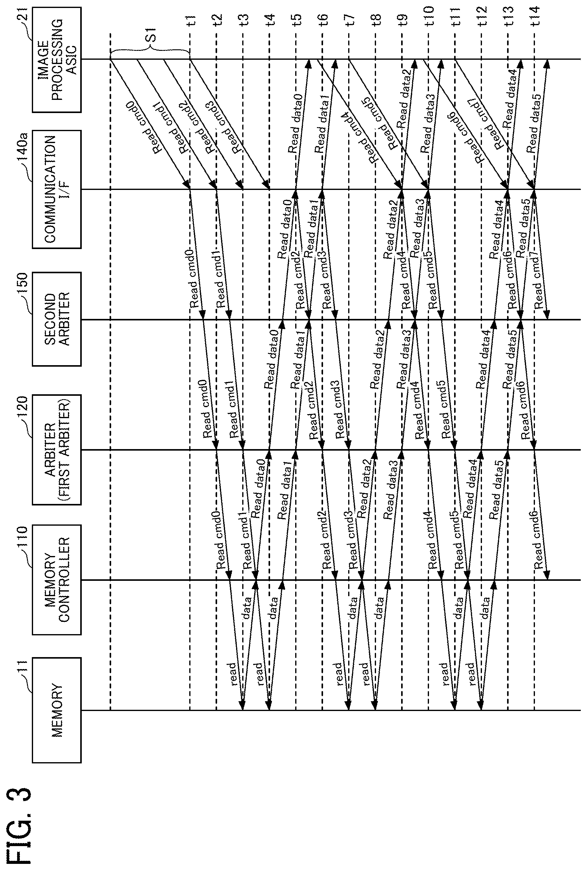 Patent US12174777 Figure 3 – Controller, image forming apparatus, and access arbitration method