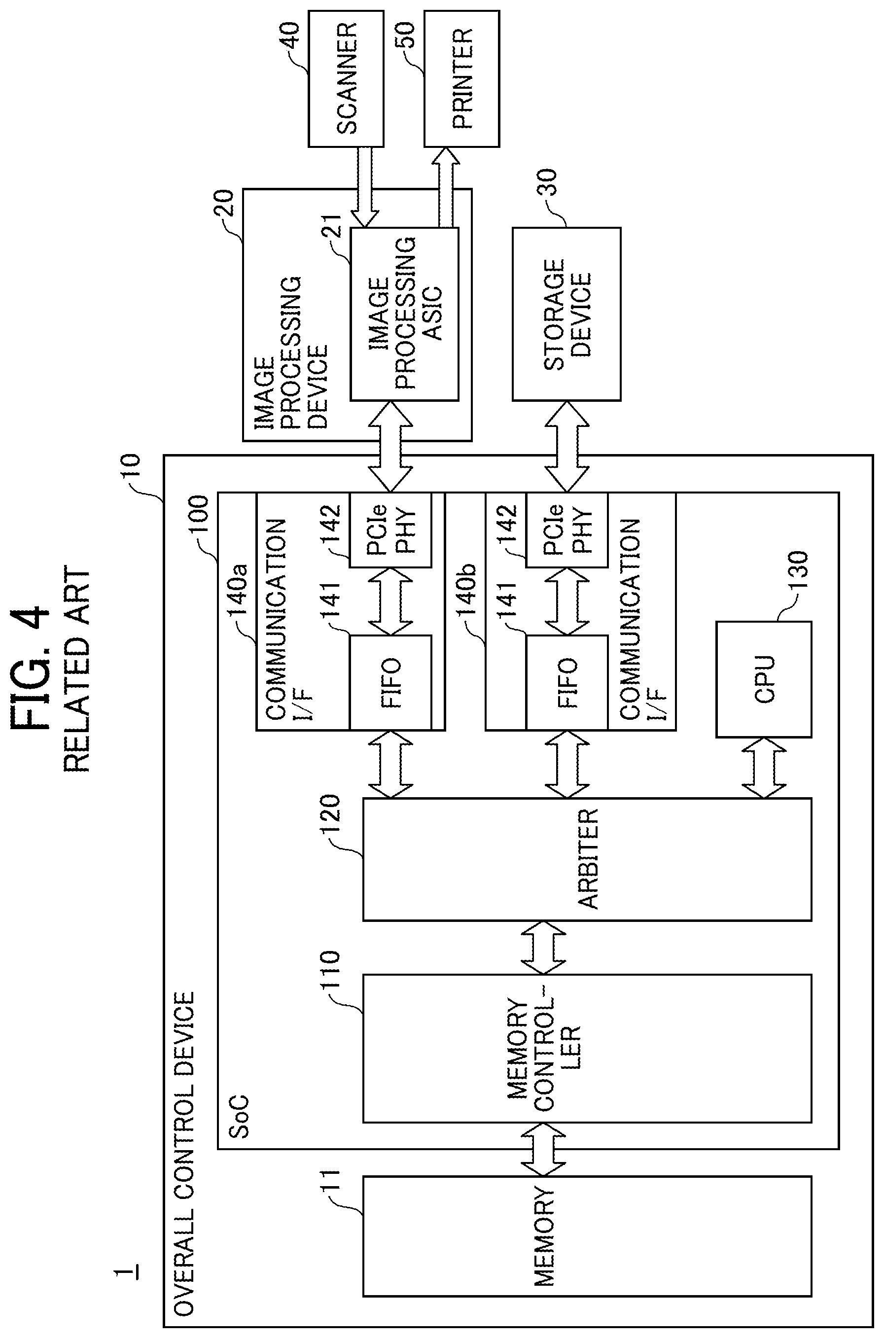Patent US12174777 Figure 4 – Controller, image forming apparatus, and access arbitration method