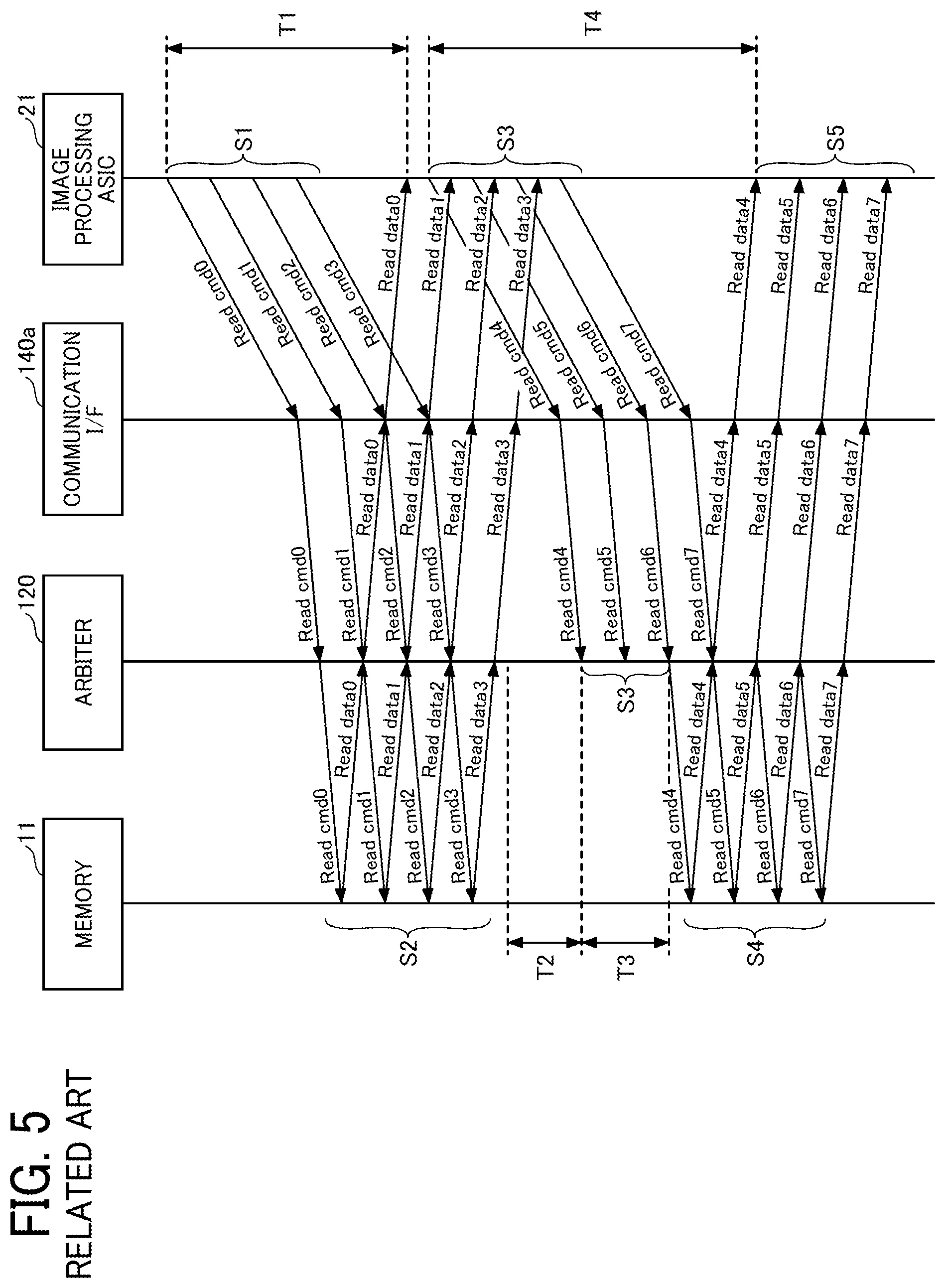 Patent US12174777 Figure 5 – Controller, image forming apparatus, and access arbitration method