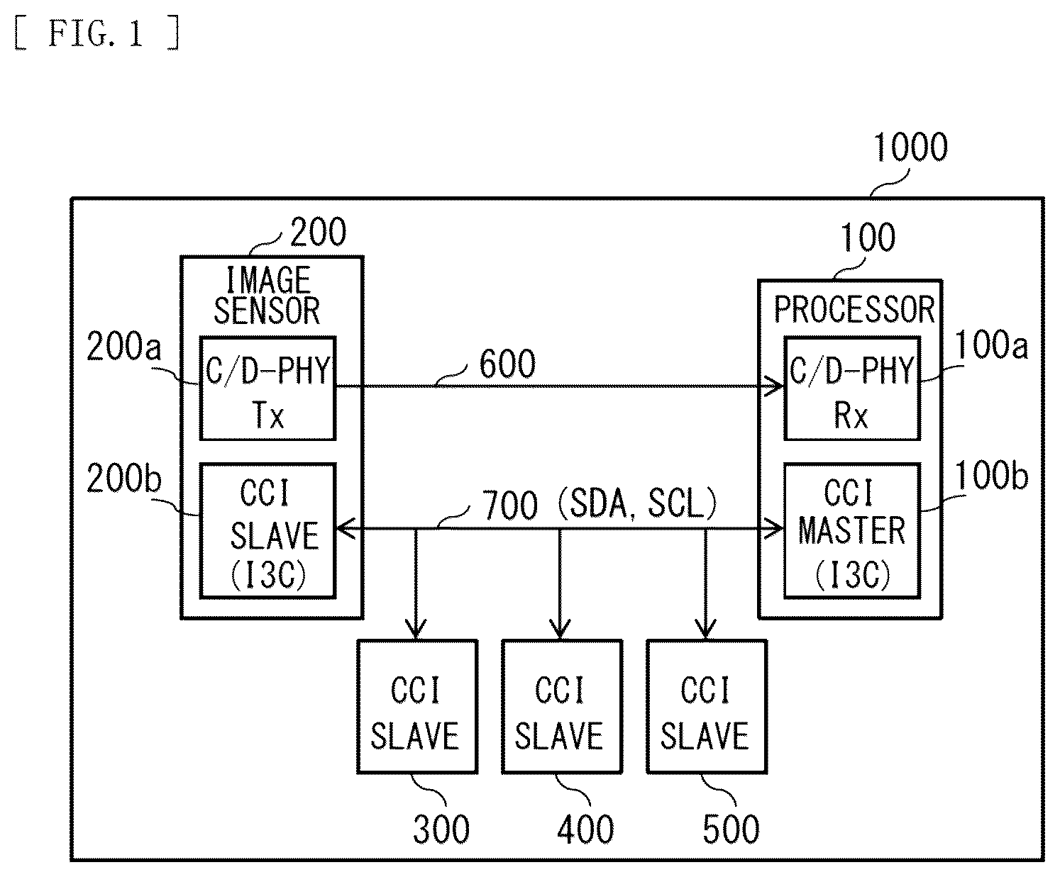 Patent US12174778 Figure 1 – Transmission device and communication system