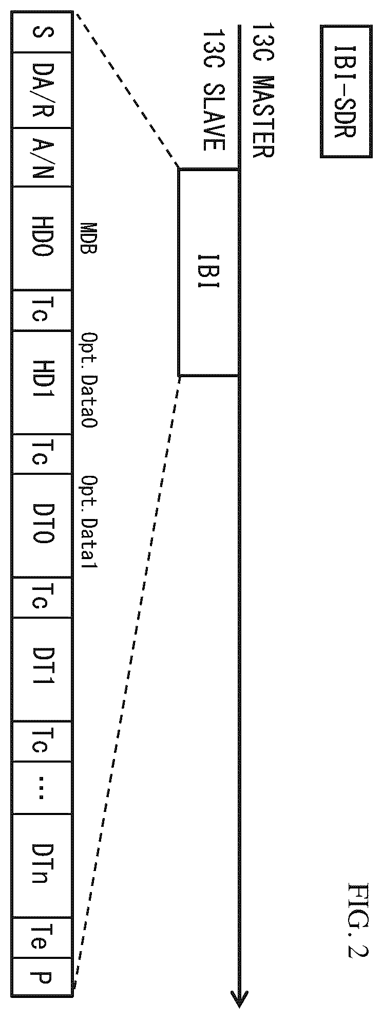 Patent US12174778 Figure 2 – Transmission device and communication system