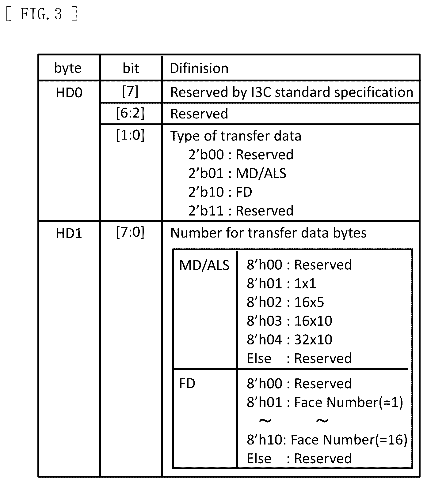 Patent US12174778 Figure 3 – Transmission device and communication system