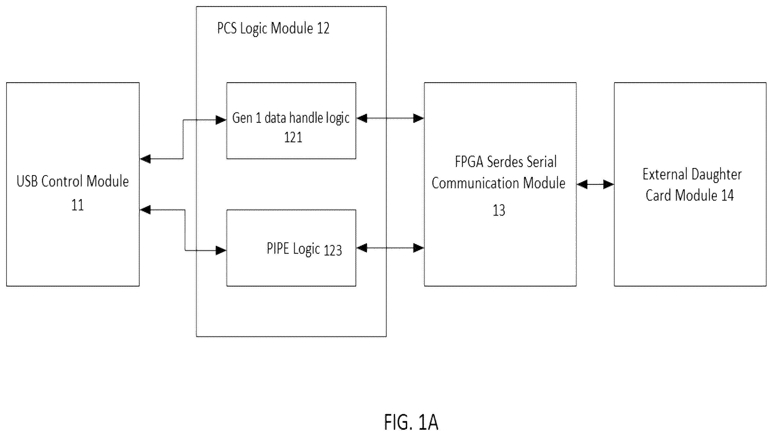 Patent US12174779 Figure 1 – FPGA-based USB 3.0/3.1 control system