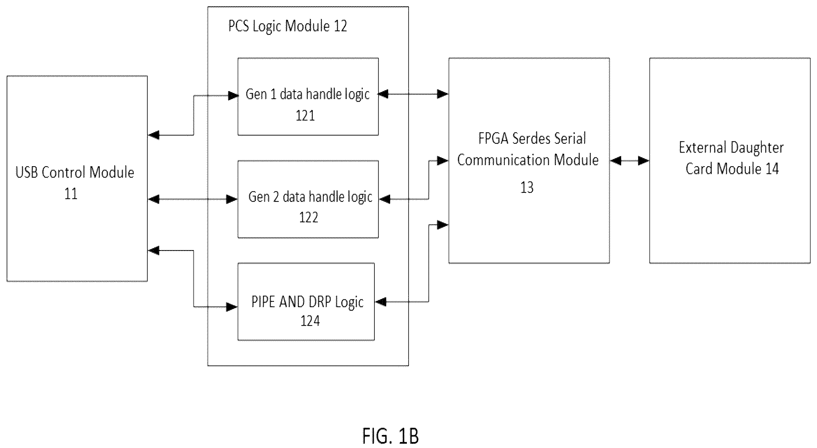 Patent US12174779 Figure 2 – FPGA-based USB 3.0/3.1 control system
