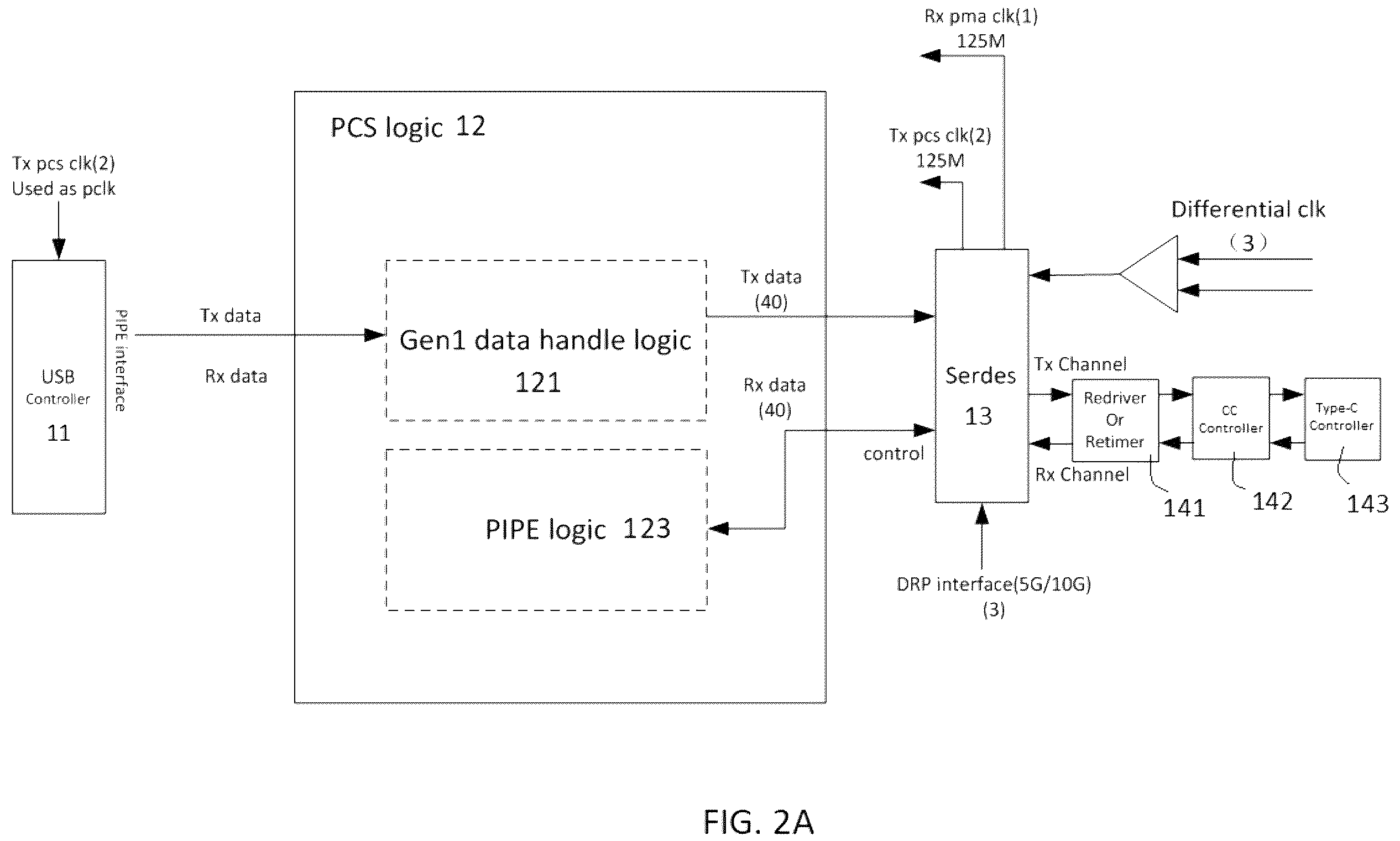 Patent US12174779 Figure 3 – FPGA-based USB 3.0/3.1 control system