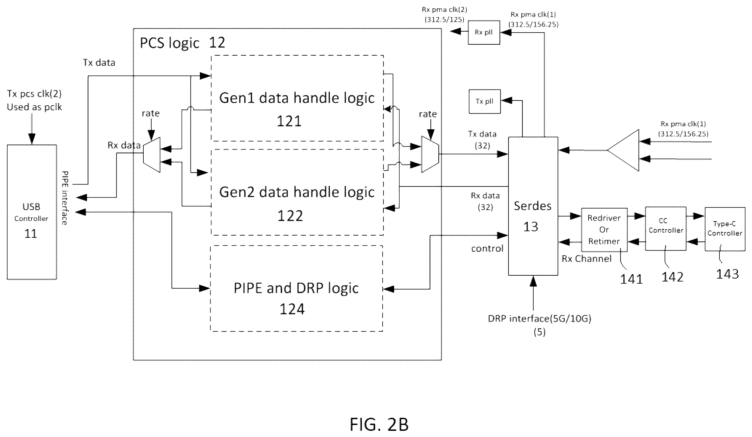 Patent US12174779 Figure 4 – FPGA-based USB 3.0/3.1 control system