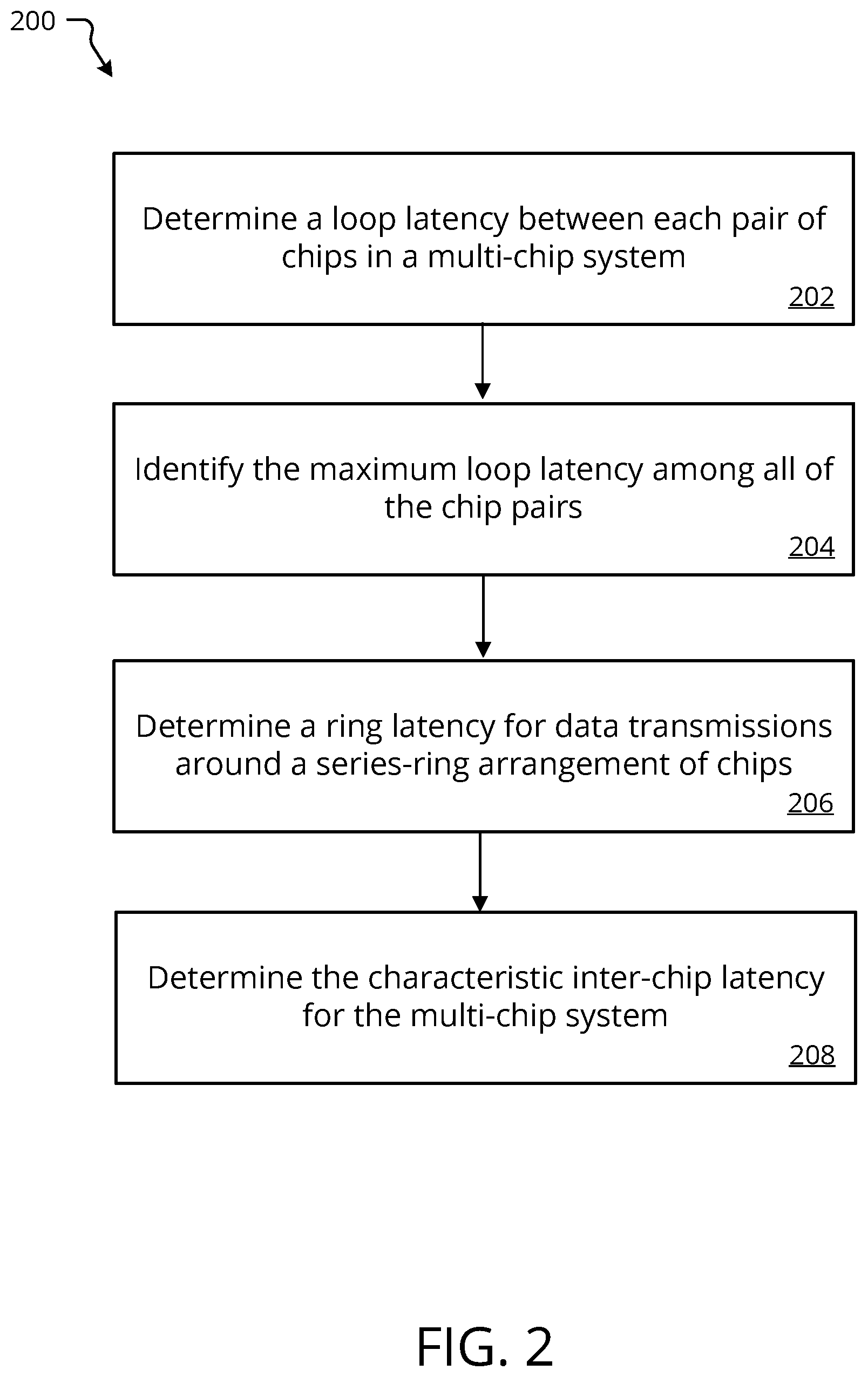 Patent US12174780 Figure 2 – Synchronization in multi-chip systems