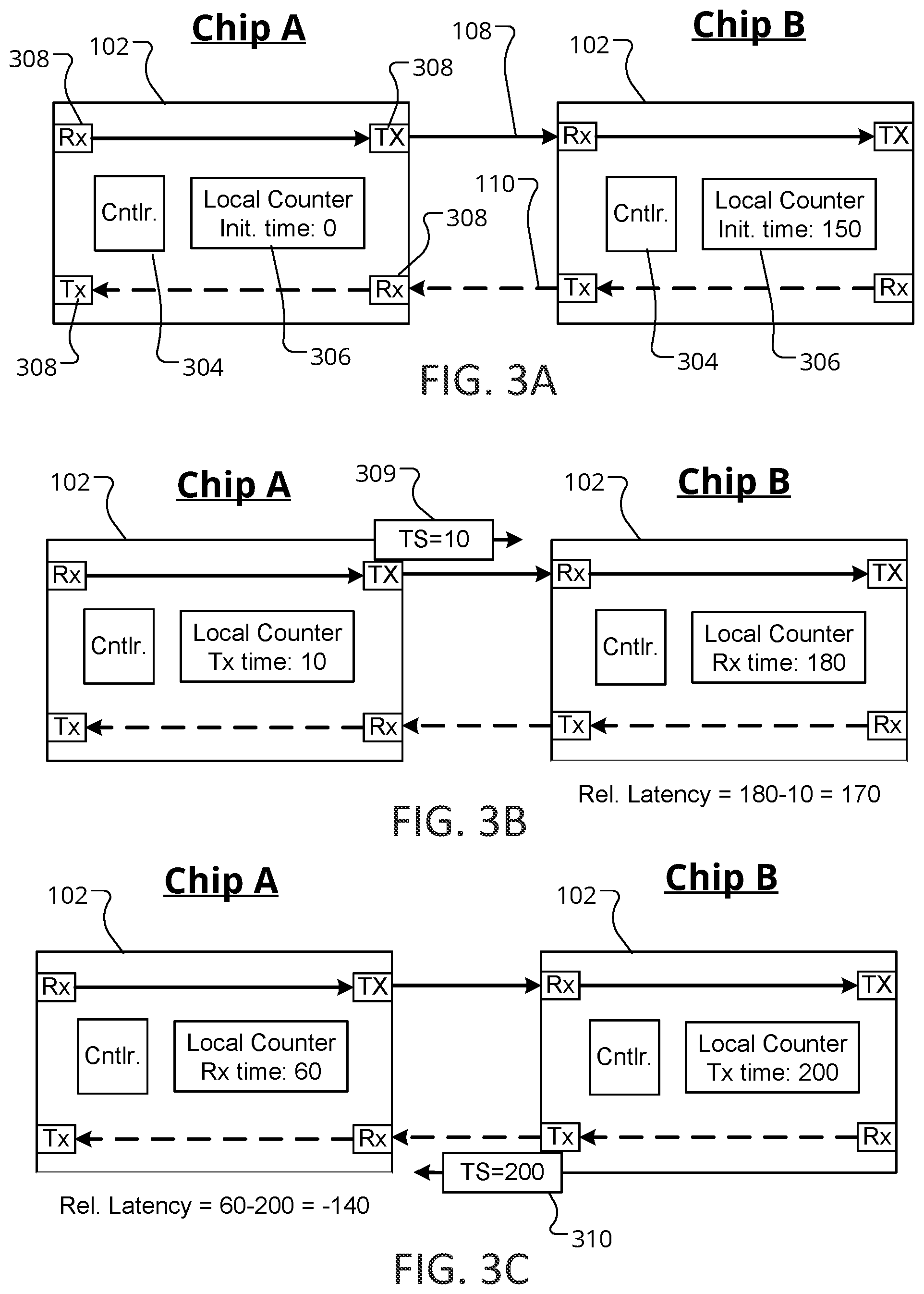 Patent US12174780 Figure 3 – Synchronization in multi-chip systems