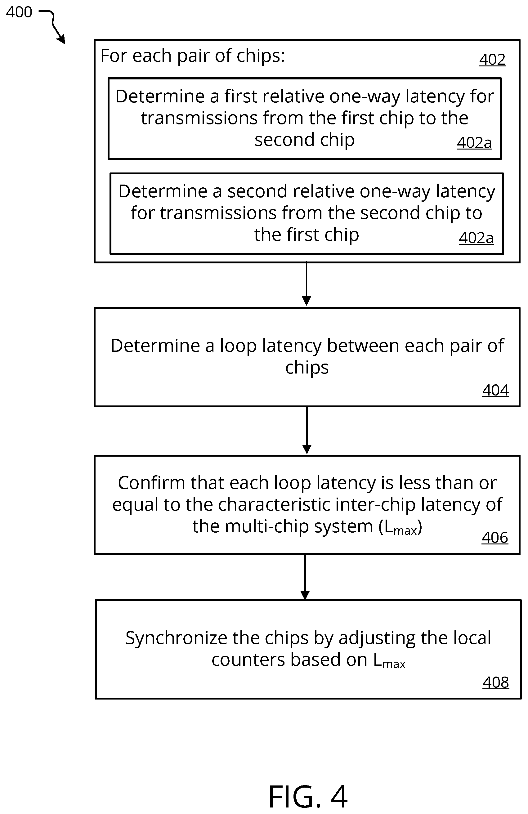 Patent US12174780 Figure 4 – Synchronization in multi-chip systems
