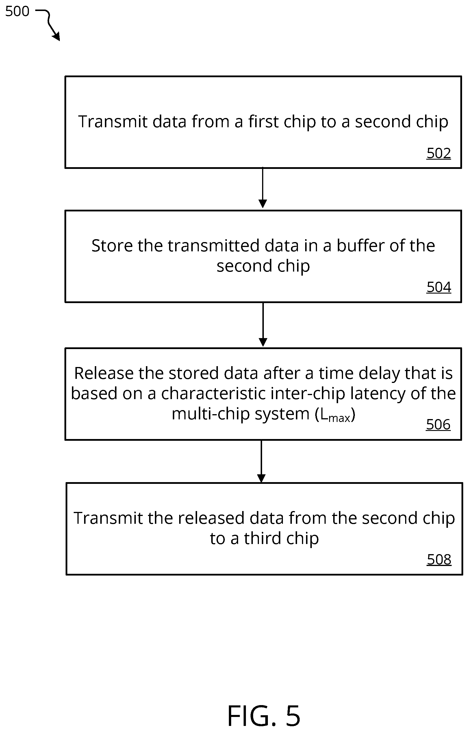 Patent US12174780 Figure 5 – Synchronization in multi-chip systems
