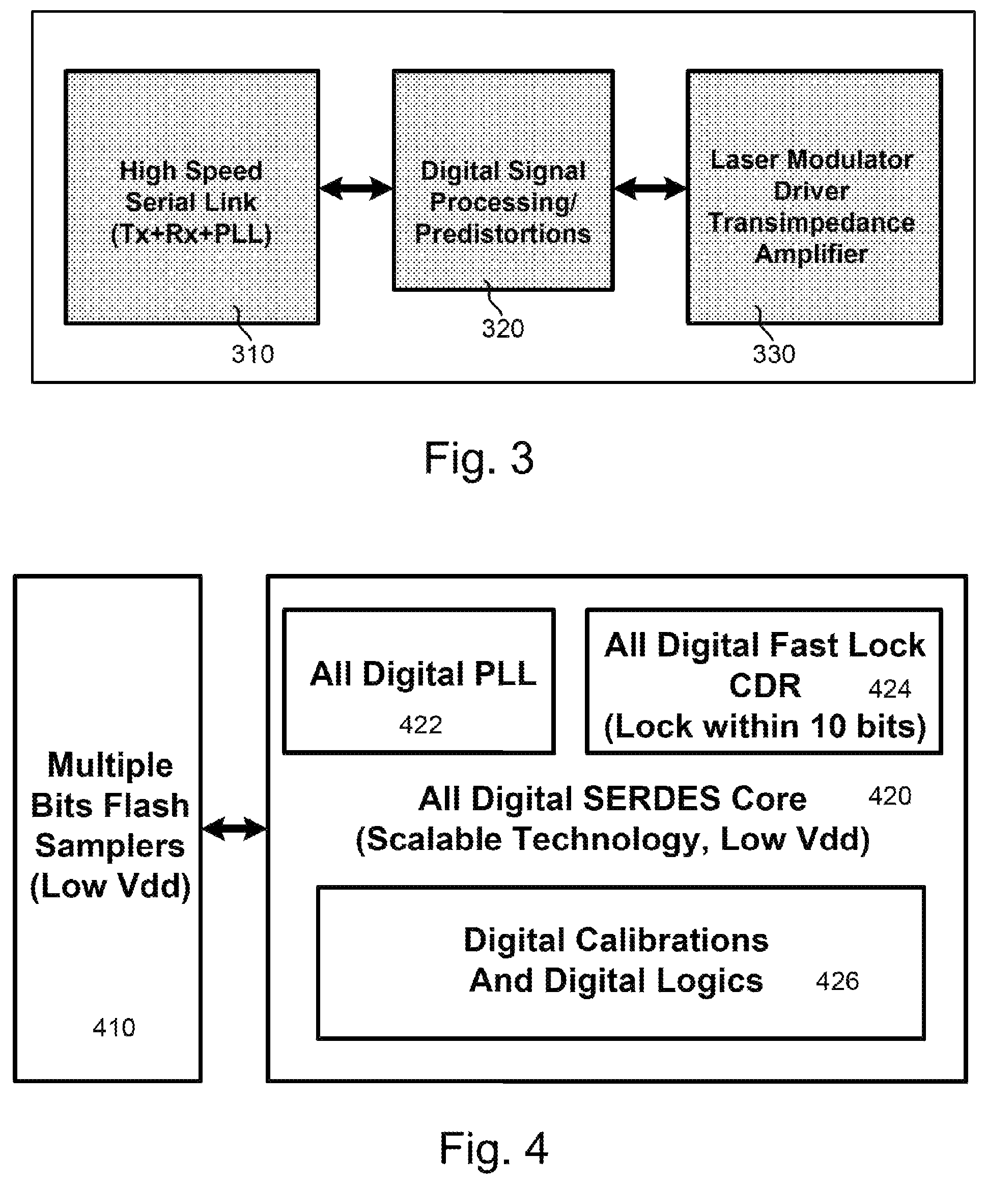 Patent US12174781 Figure 3 – Monolithically integrated system on chip for silicon photonics