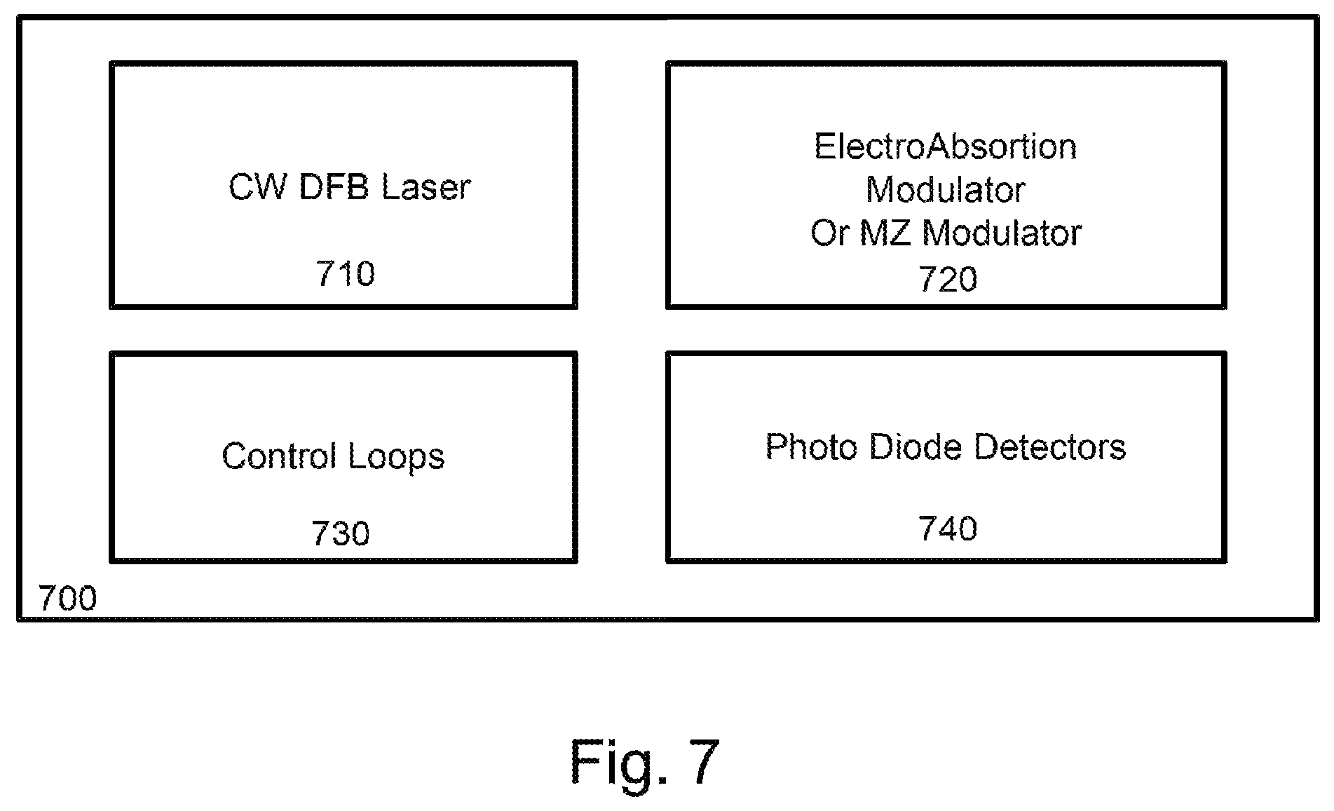 Patent US12174781 Figure 5 – Monolithically integrated system on chip for silicon photonics