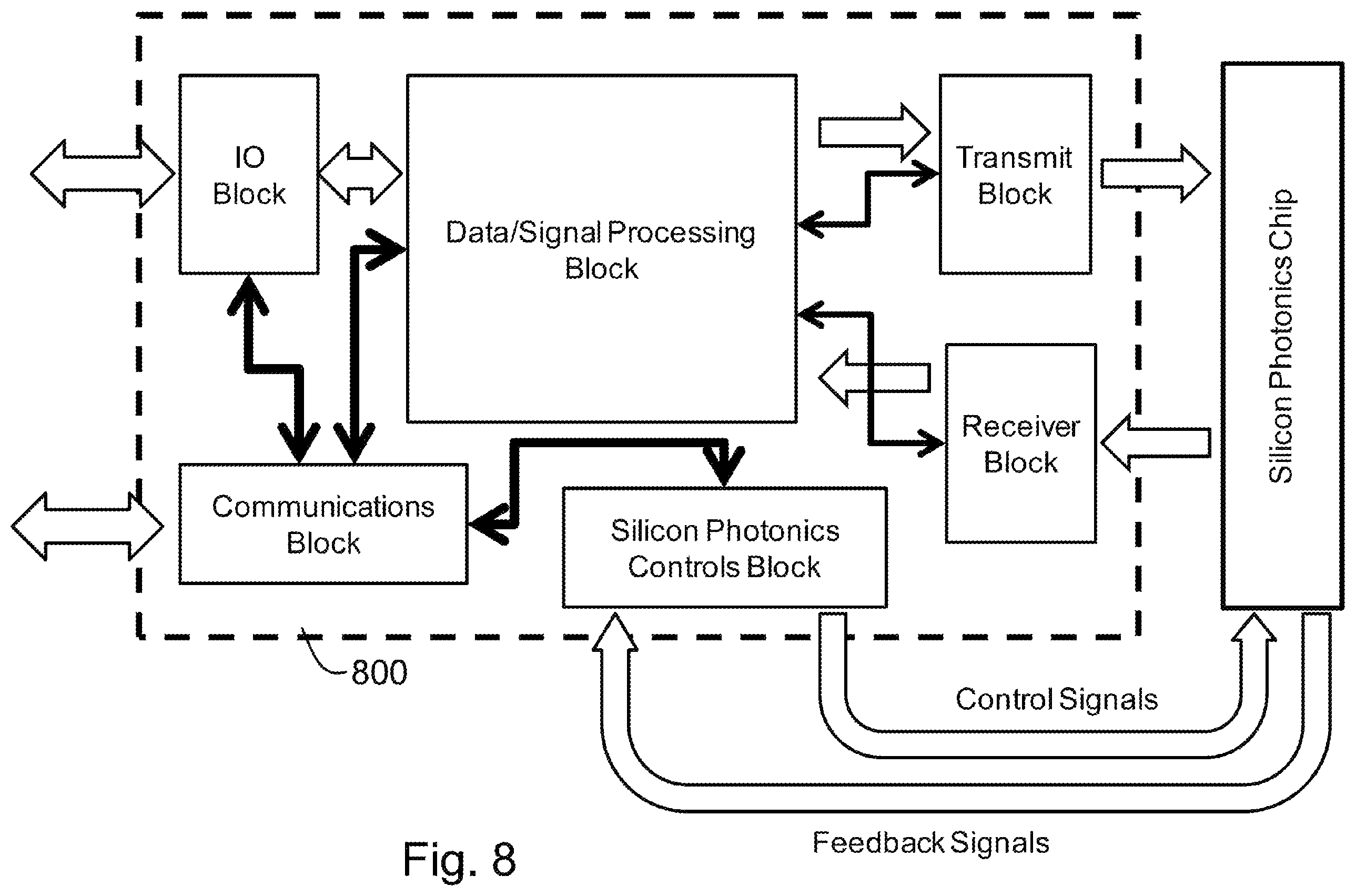 Patent US12174781 Figure 6 – Monolithically integrated system on chip for silicon photonics