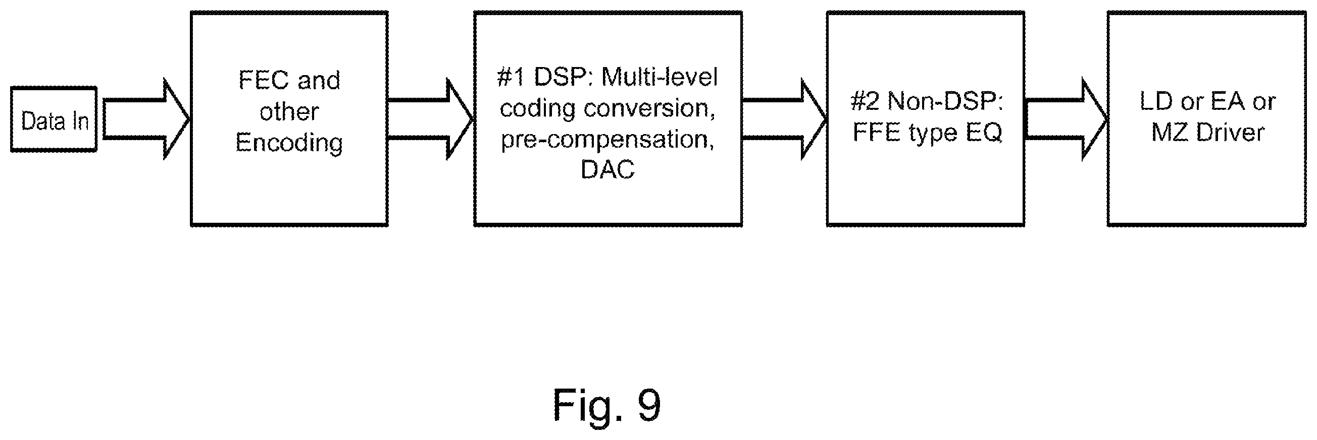 Patent US12174781 Figure 7 – Monolithically integrated system on chip for silicon photonics