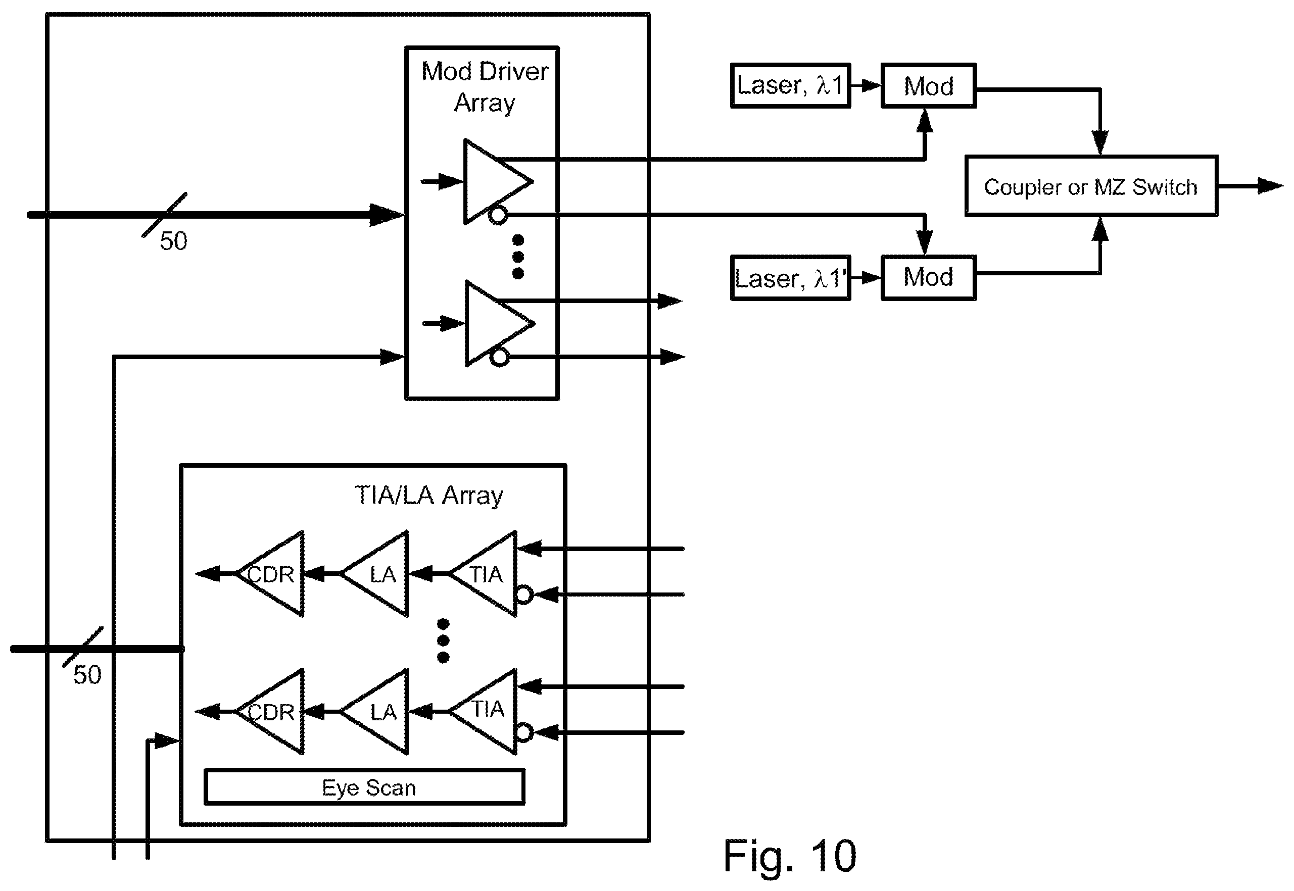 Patent US12174781 Figure 8 – Monolithically integrated system on chip for silicon photonics