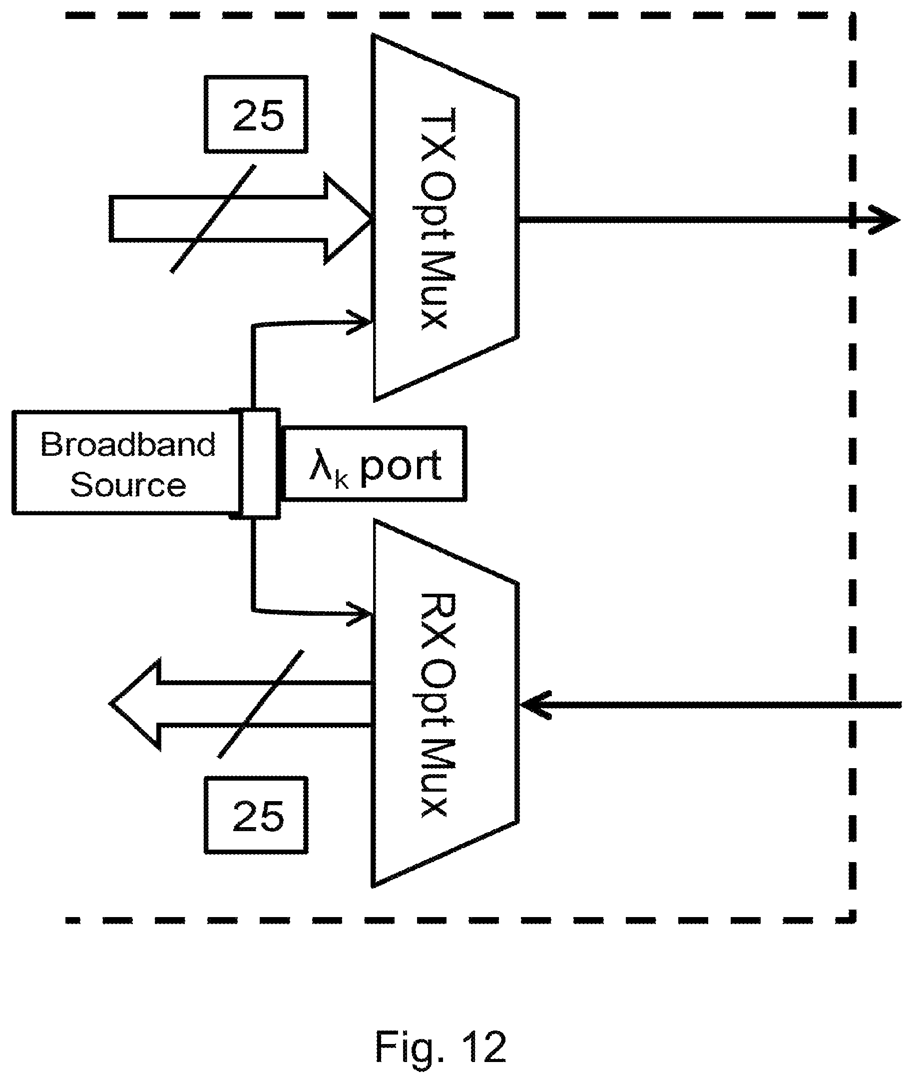 Patent US12174781 Figure 10 – Monolithically integrated system on chip for silicon photonics