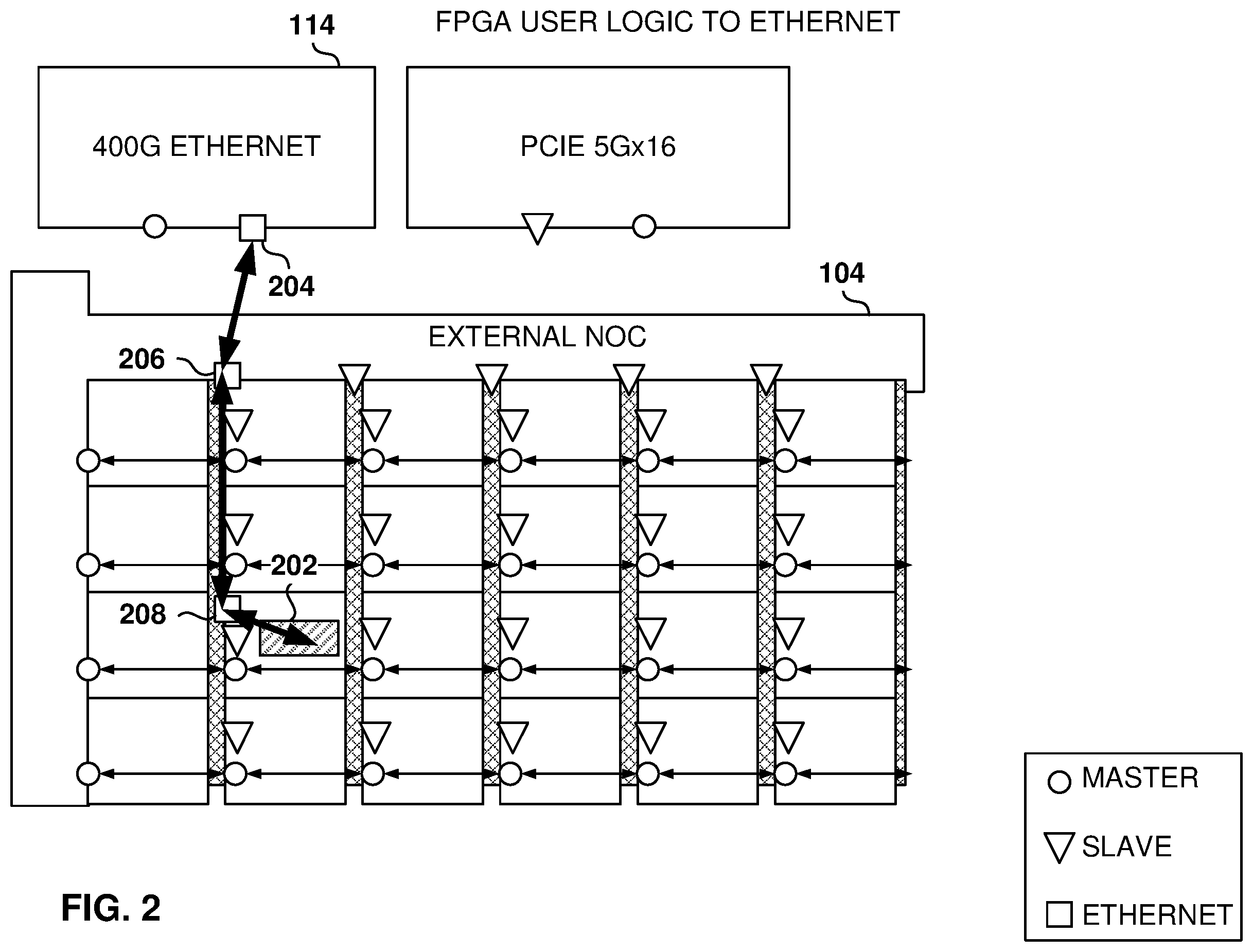 Patent US12174782 Figure 2 – Processing of ethernet packets at a programmable integrated circuit
