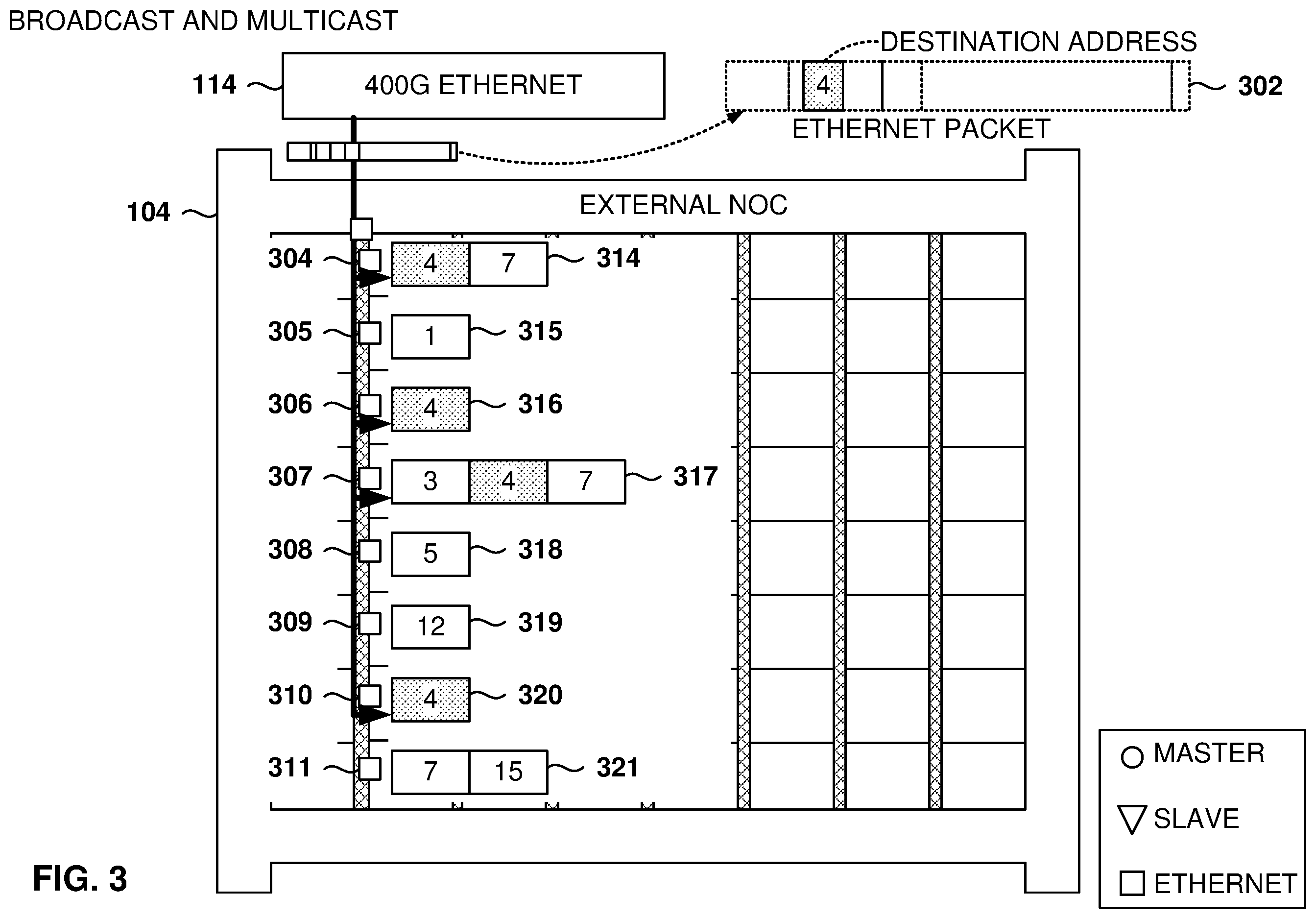Patent US12174782 Figure 3 – Processing of ethernet packets at a programmable integrated circuit