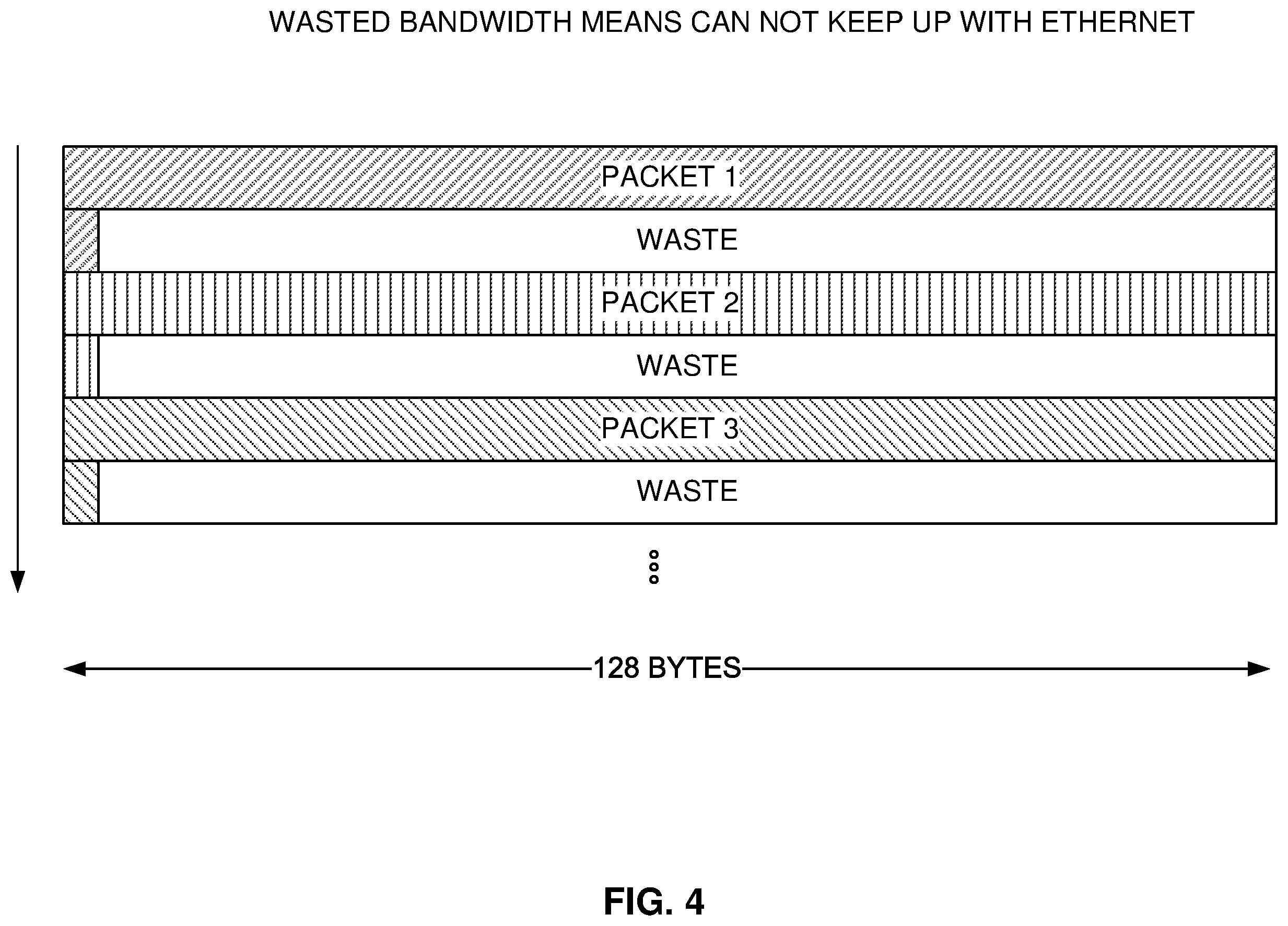 Patent US12174782 Figure 4 – Processing of ethernet packets at a programmable integrated circuit