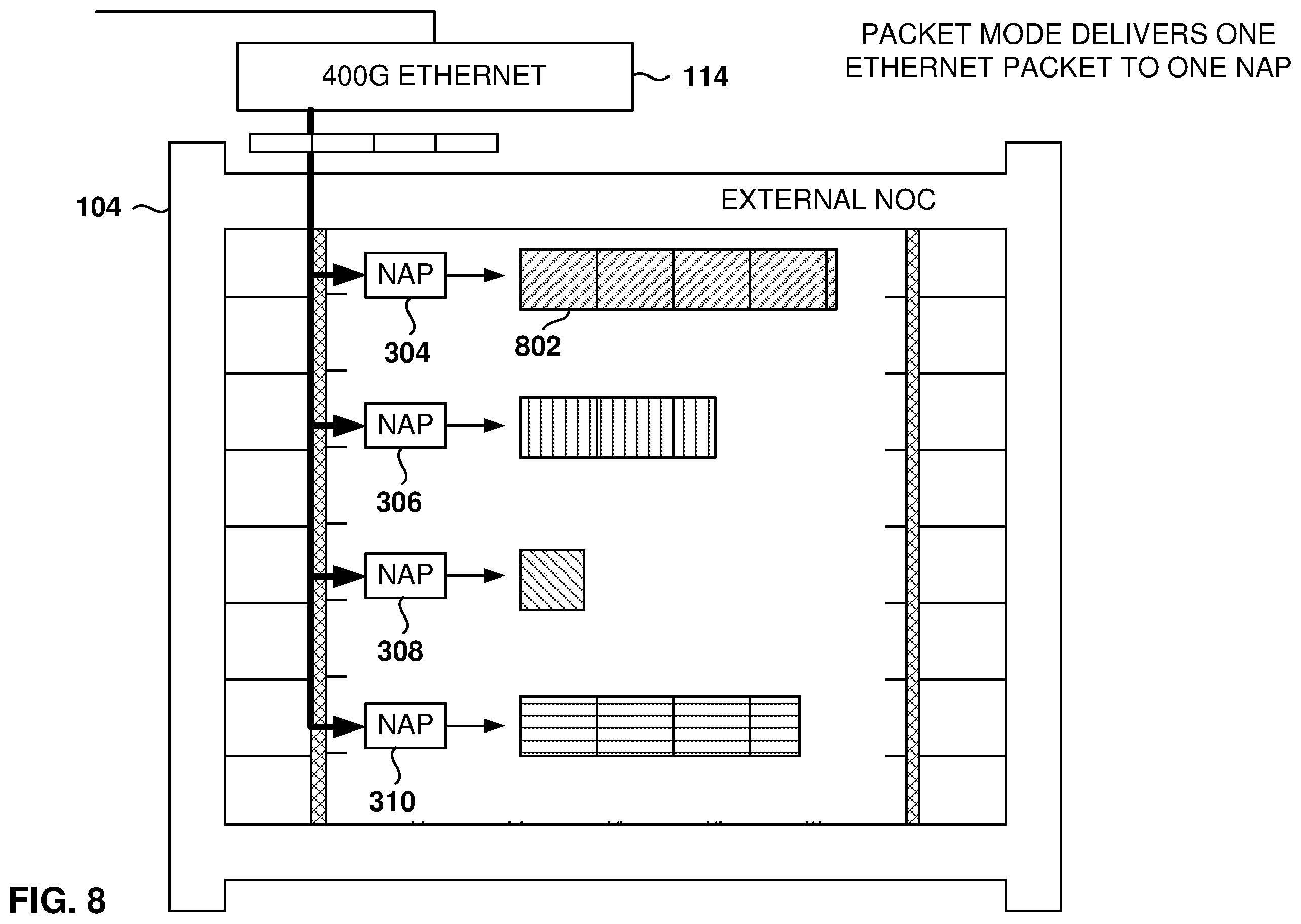 Patent US12174782 Figure 8 – Processing of ethernet packets at a programmable integrated circuit