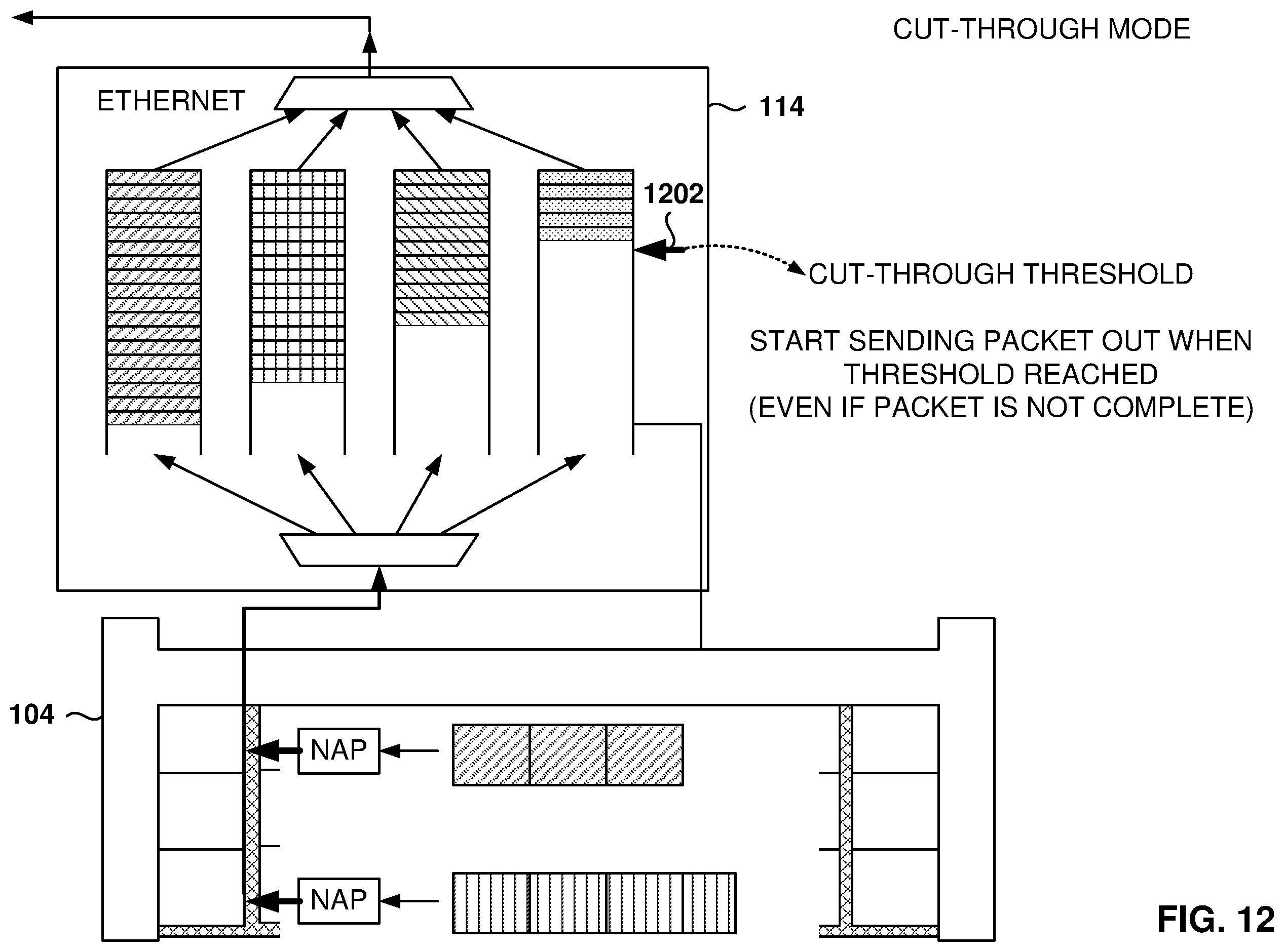 Patent US12174782 Figure 12 – Processing of ethernet packets at a programmable integrated circuit