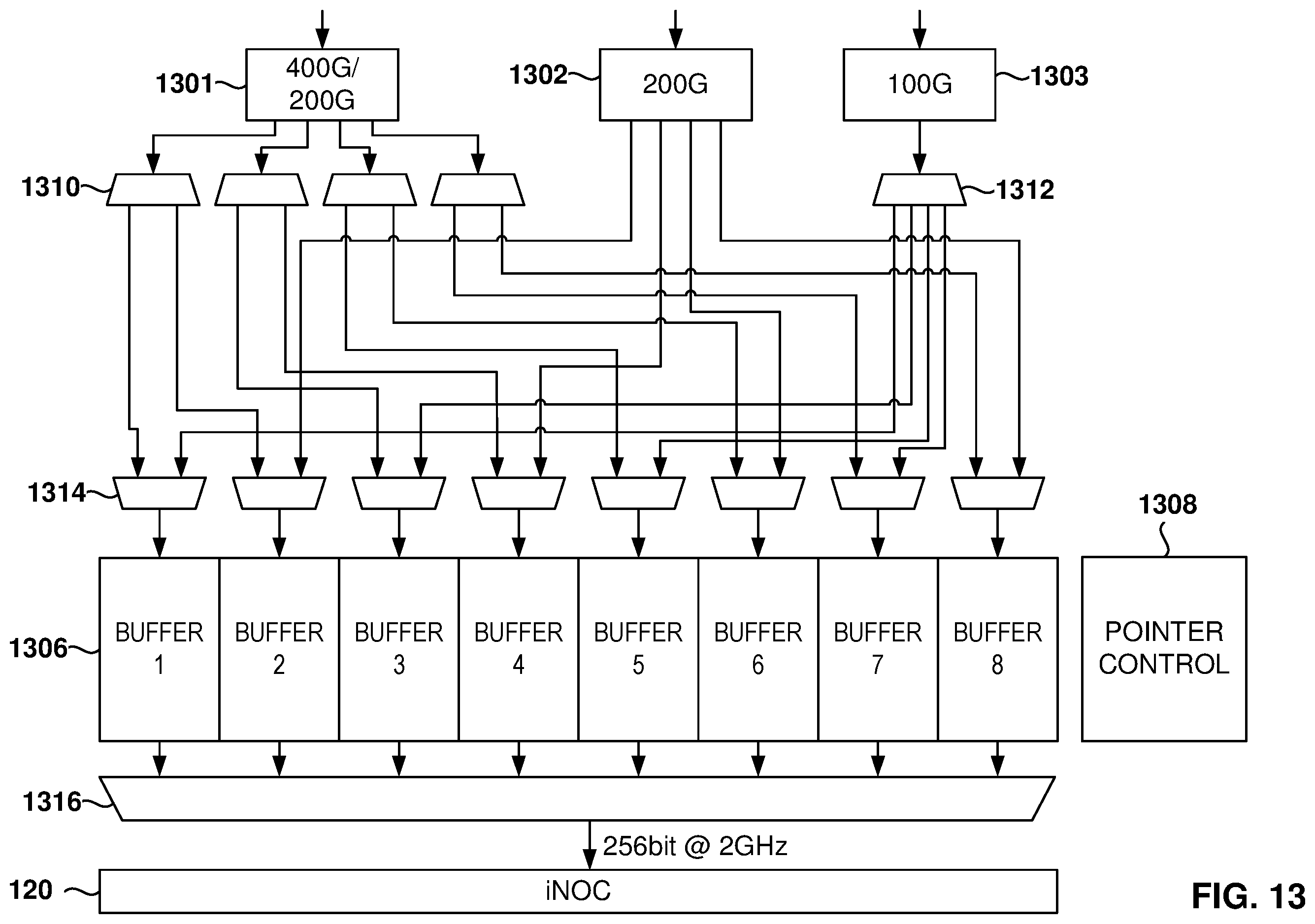 Patent US12174782 Figure 13 – Processing of ethernet packets at a programmable integrated circuit