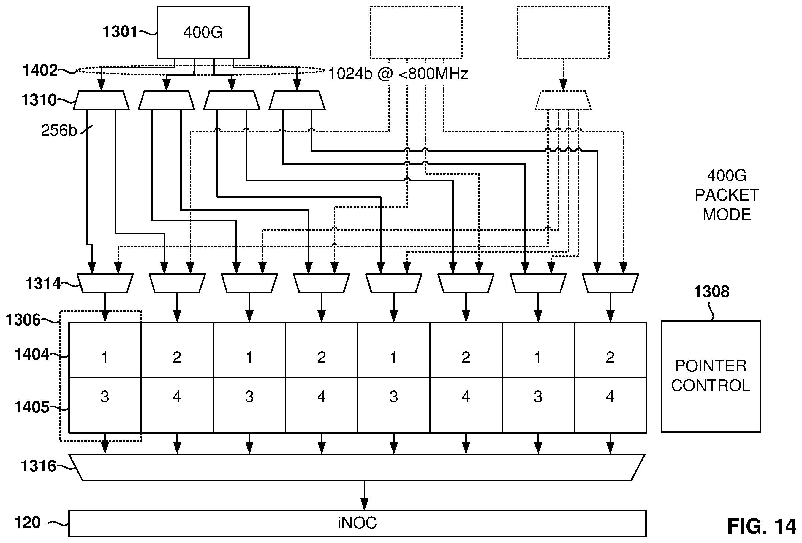 Patent US12174782 Figure 14 – Processing of ethernet packets at a programmable integrated circuit