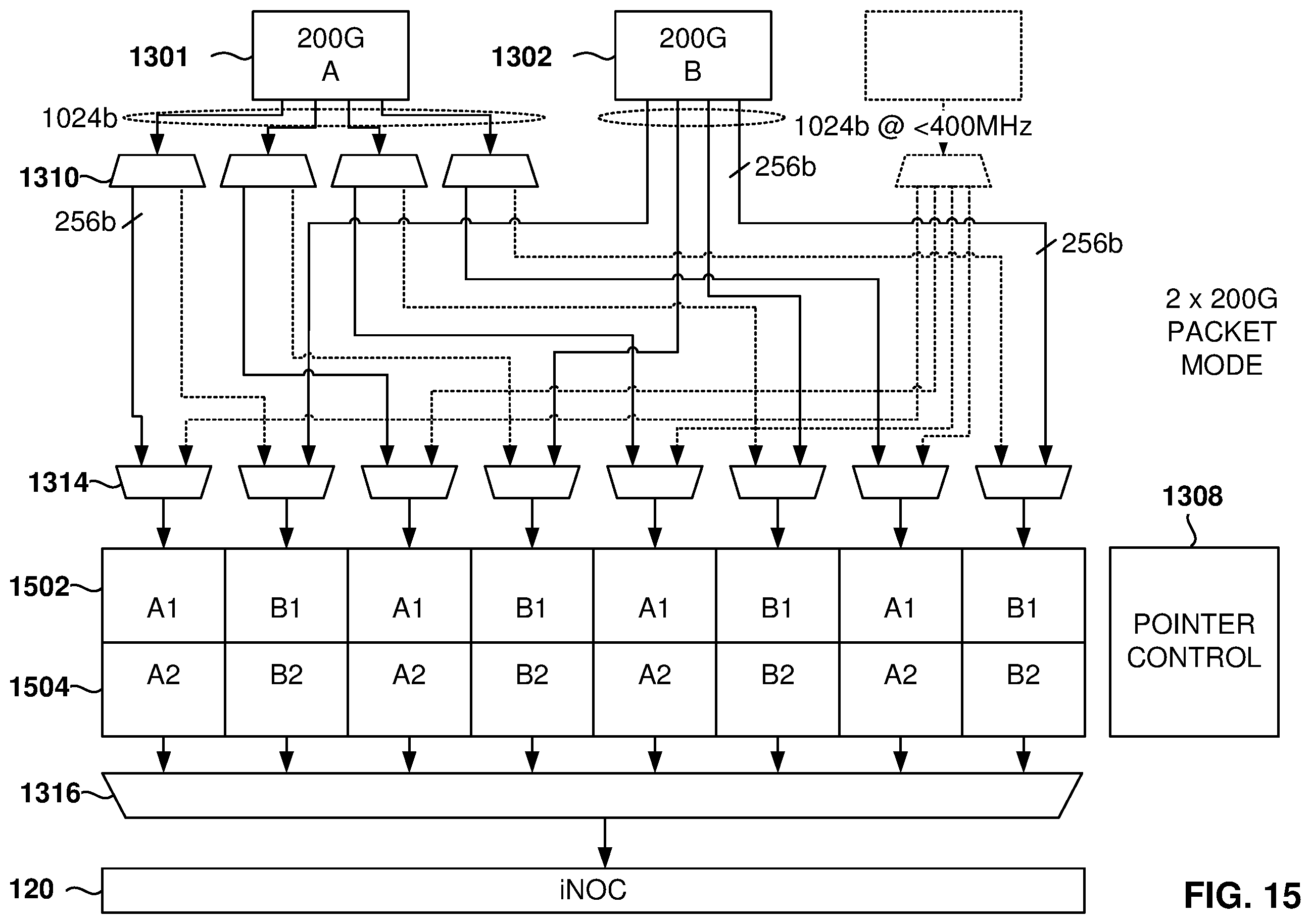 Patent US12174782 Figure 15 – Processing of ethernet packets at a programmable integrated circuit