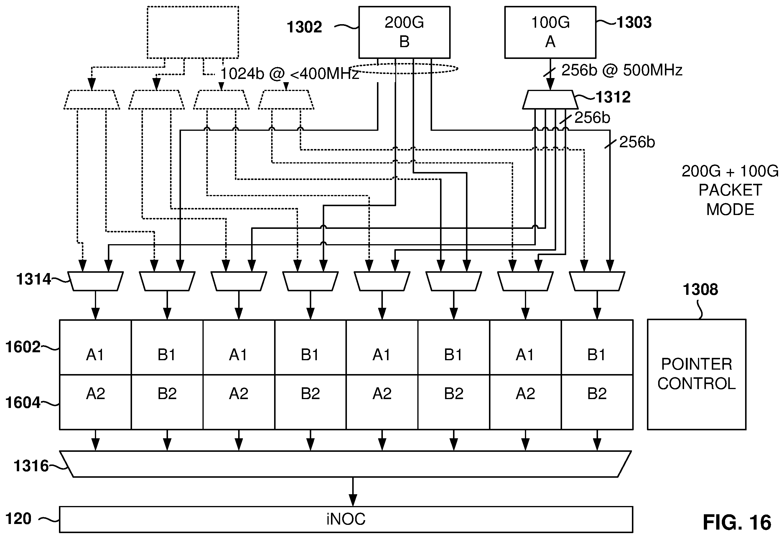 Patent US12174782 Figure 16 – Processing of ethernet packets at a programmable integrated circuit
