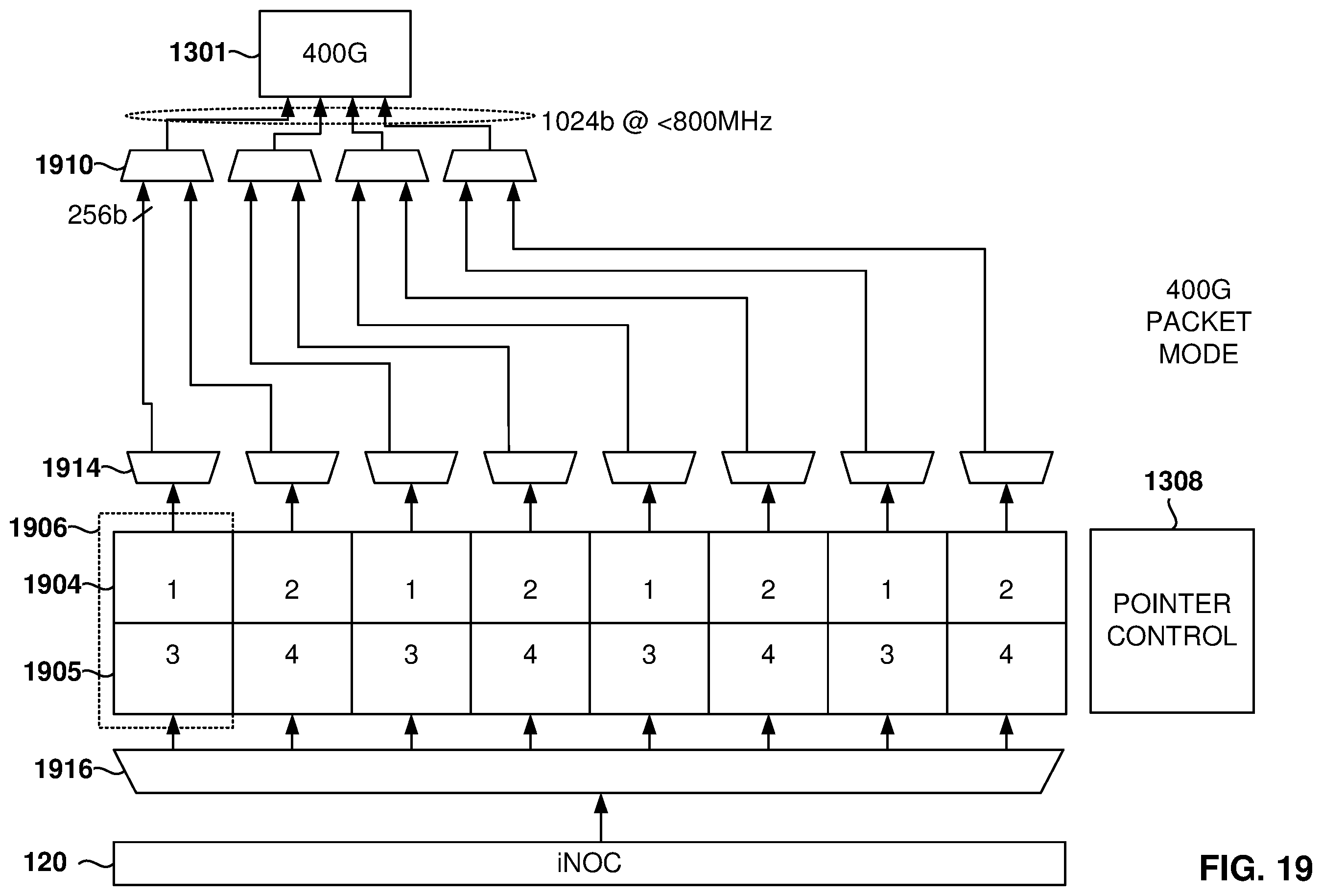 Patent US12174782 Figure 19 – Processing of ethernet packets at a programmable integrated circuit