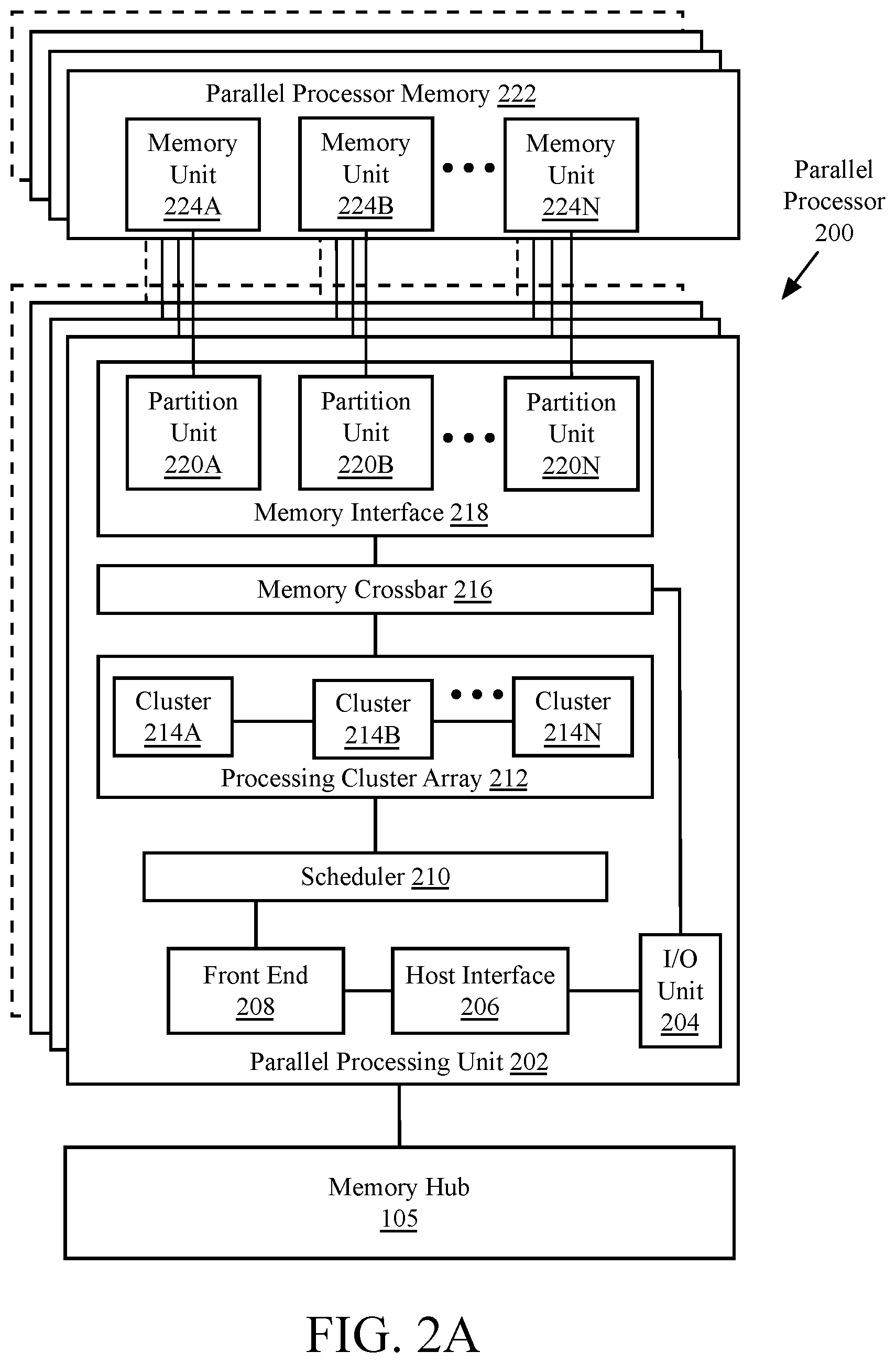 Patent US12174783 Figure 2 – Systolic array of arbitrary physical and logical depth