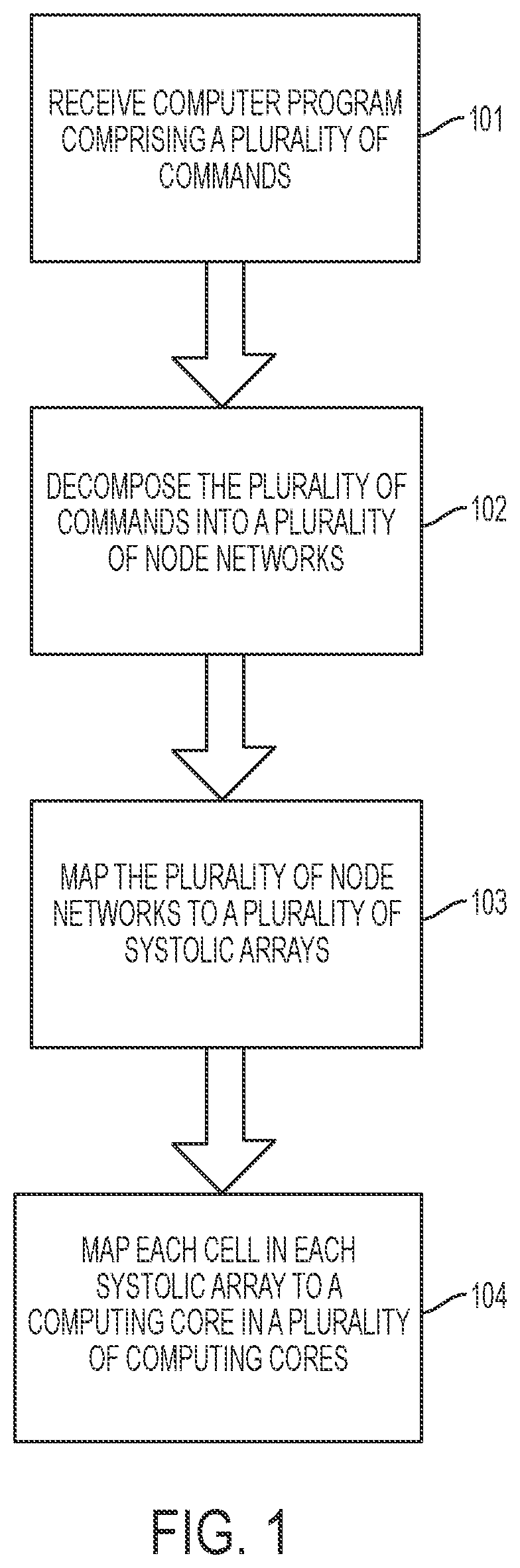 Patent US12174784 Figure 1 – Method, apparatus, and computer-readable medium for parallelization of a computer program on a plurality of computing cores