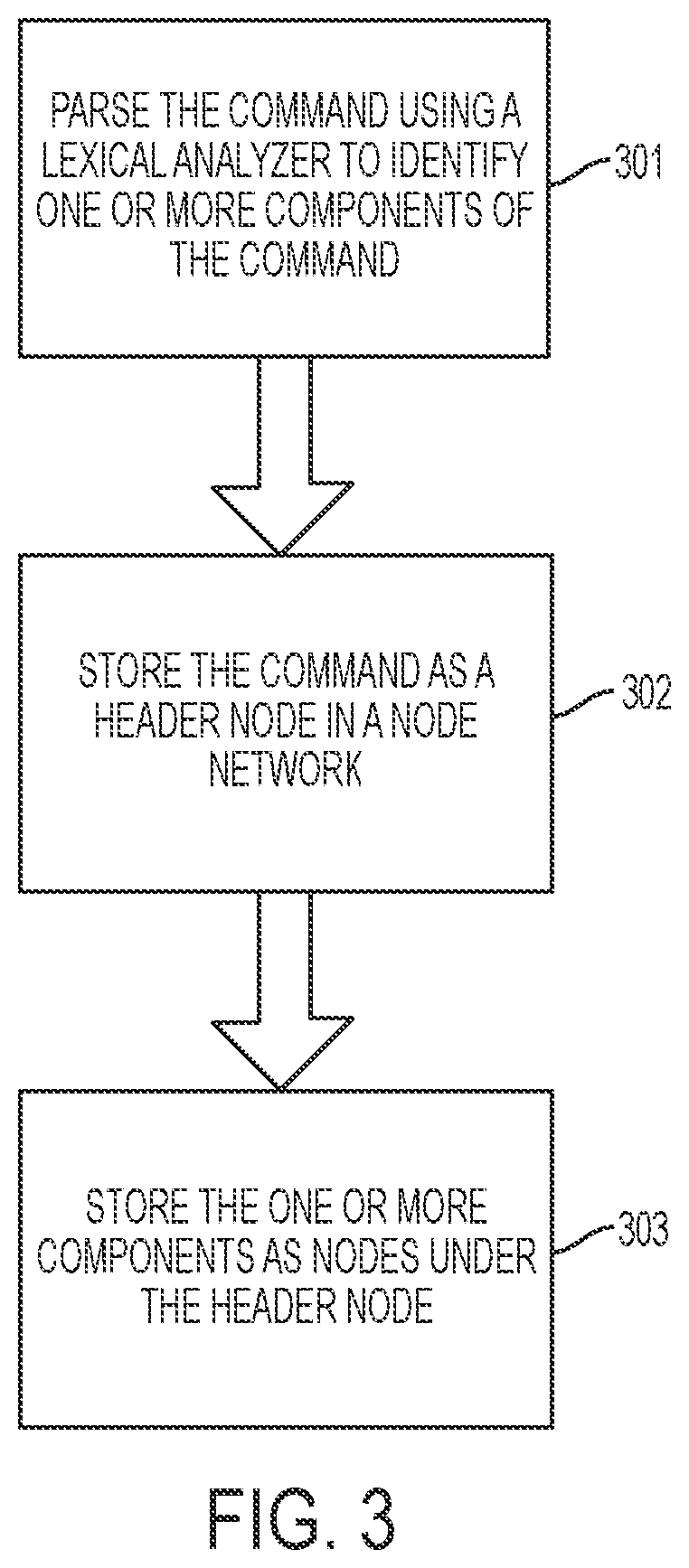 Patent US12174784 Figure 3 – Method, apparatus, and computer-readable medium for parallelization of a computer program on a plurality of computing cores