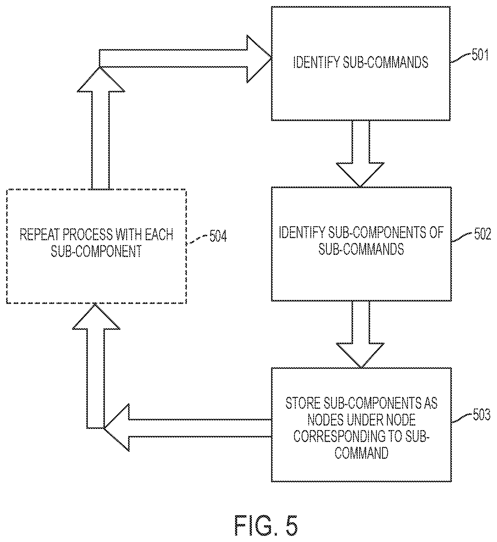 Patent US12174784 Figure 5 – Method, apparatus, and computer-readable medium for parallelization of a computer program on a plurality of computing cores