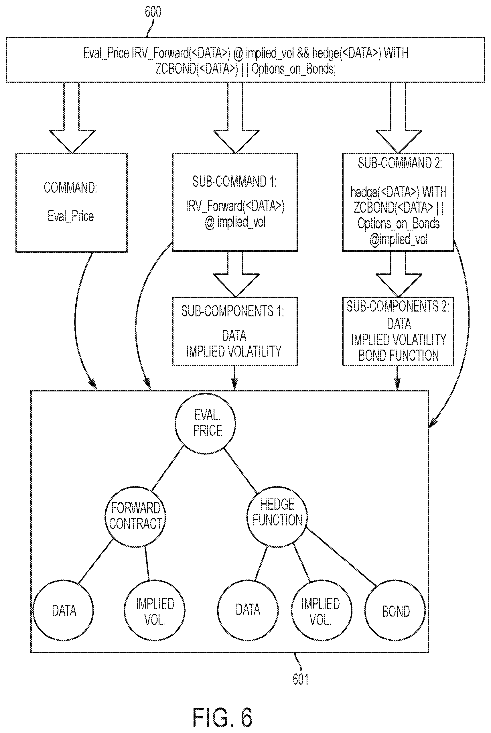 Patent US12174784 Figure 6 – Method, apparatus, and computer-readable medium for parallelization of a computer program on a plurality of computing cores