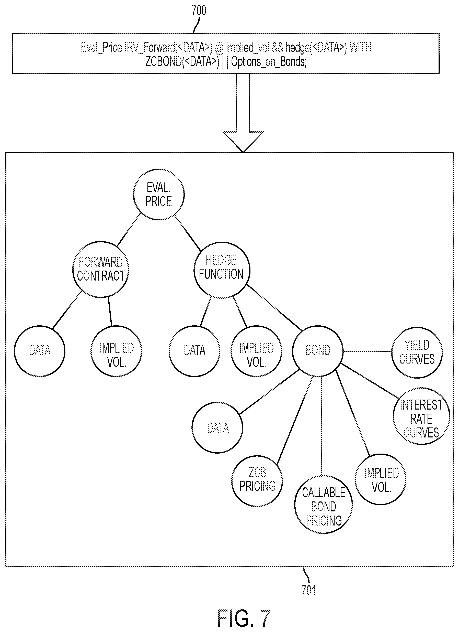 Patent US12174784 Figure 7 – Method, apparatus, and computer-readable medium for parallelization of a computer program on a plurality of computing cores