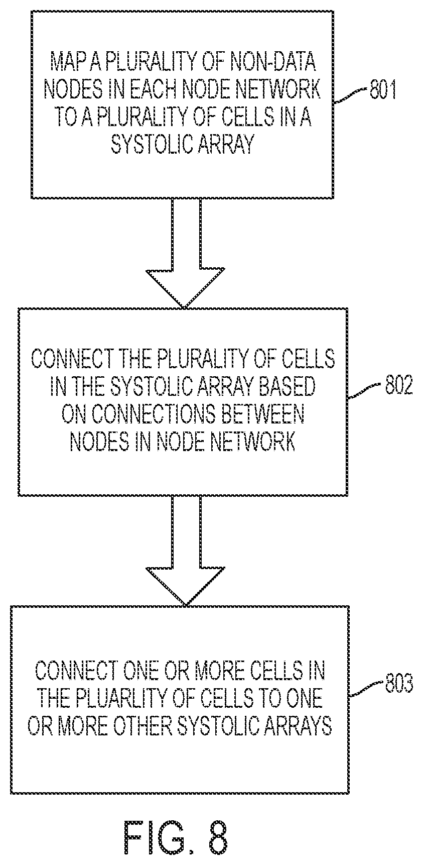 Patent US12174784 Figure 8 – Method, apparatus, and computer-readable medium for parallelization of a computer program on a plurality of computing cores