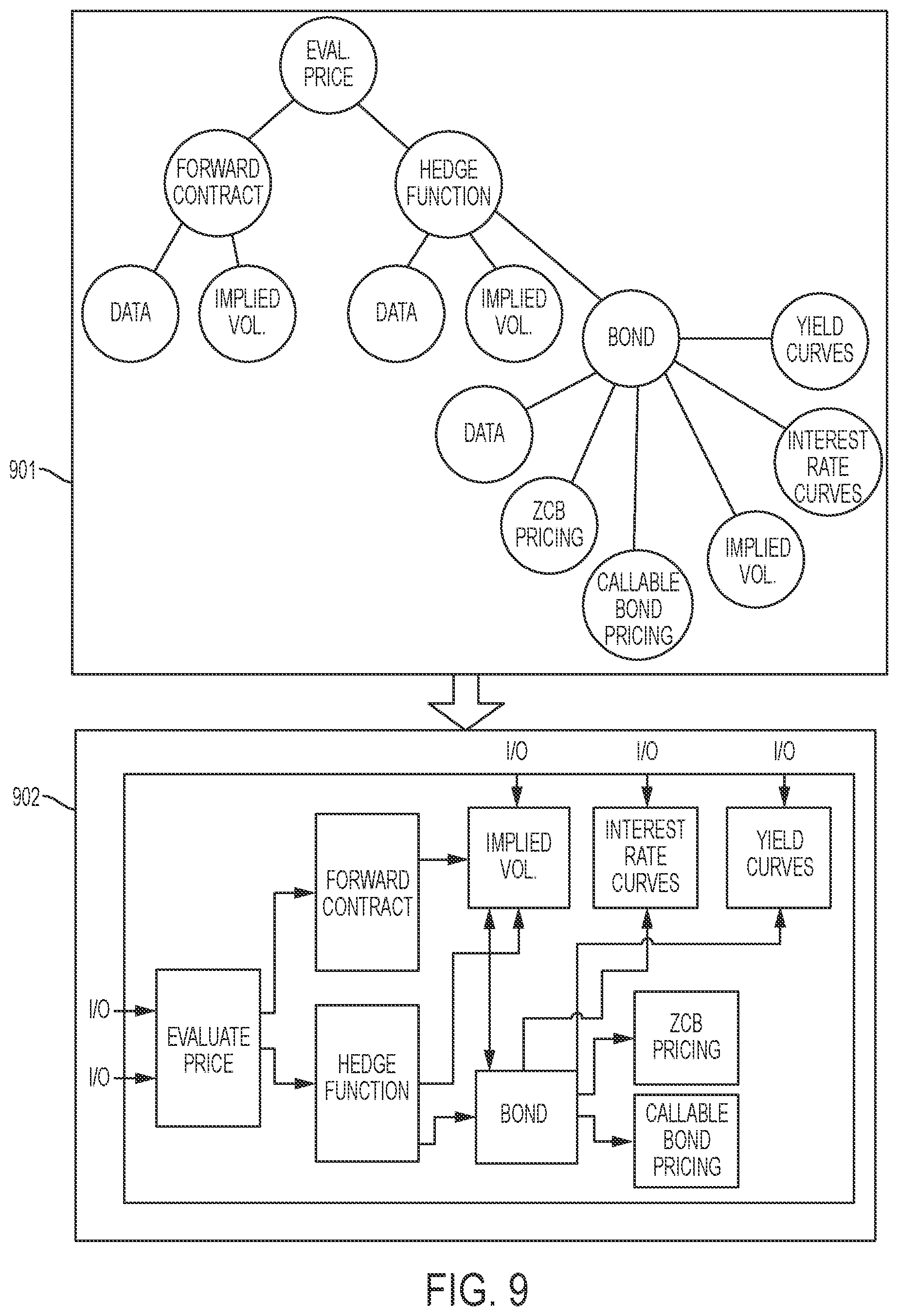 Patent US12174784 Figure 9 – Method, apparatus, and computer-readable medium for parallelization of a computer program on a plurality of computing cores