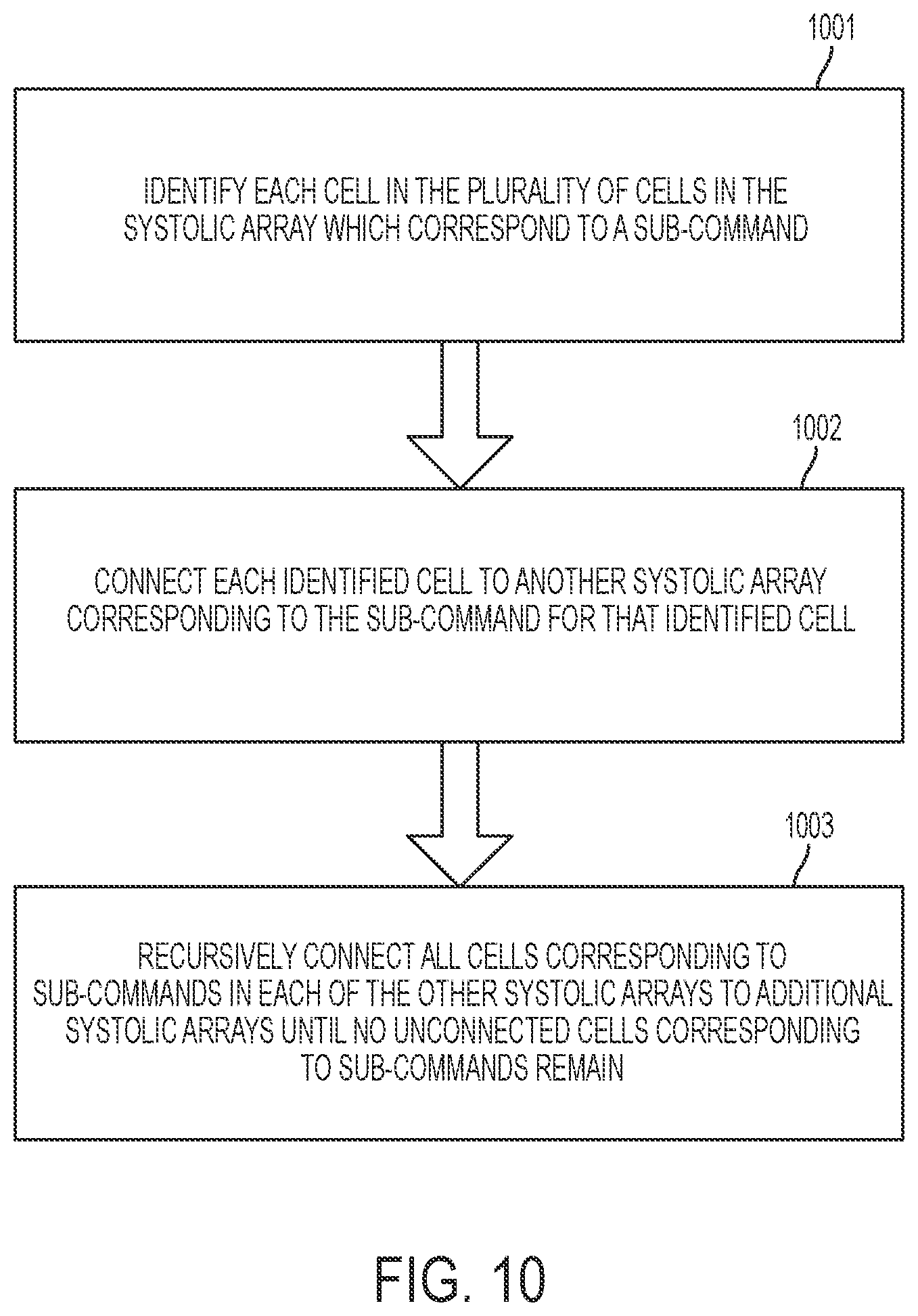 Patent US12174784 Figure 10 – Method, apparatus, and computer-readable medium for parallelization of a computer program on a plurality of computing cores
